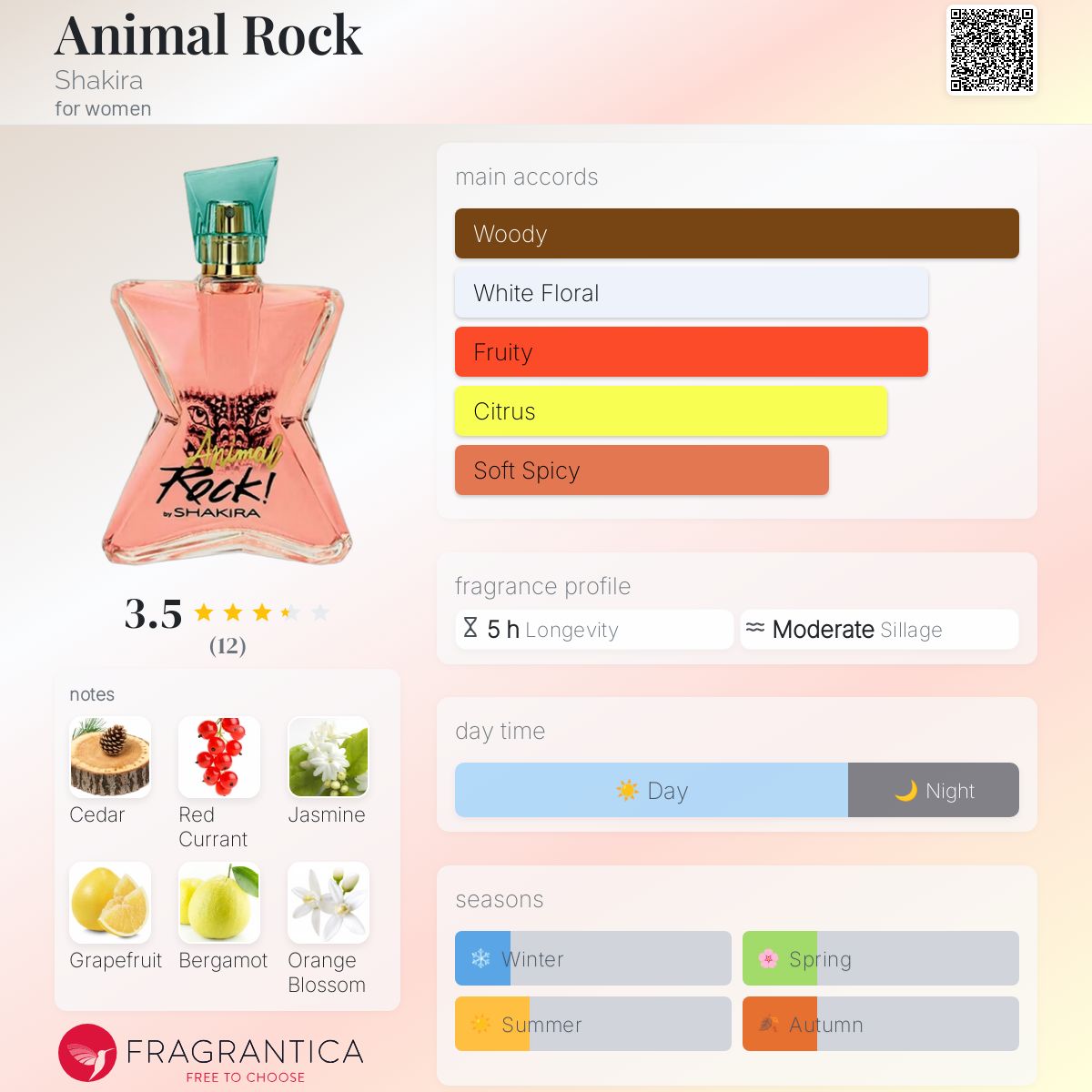 عطر ادکلن انیمل راک شکیرا - Animal Rock Shakira - بررسی، قیمت و خرید
