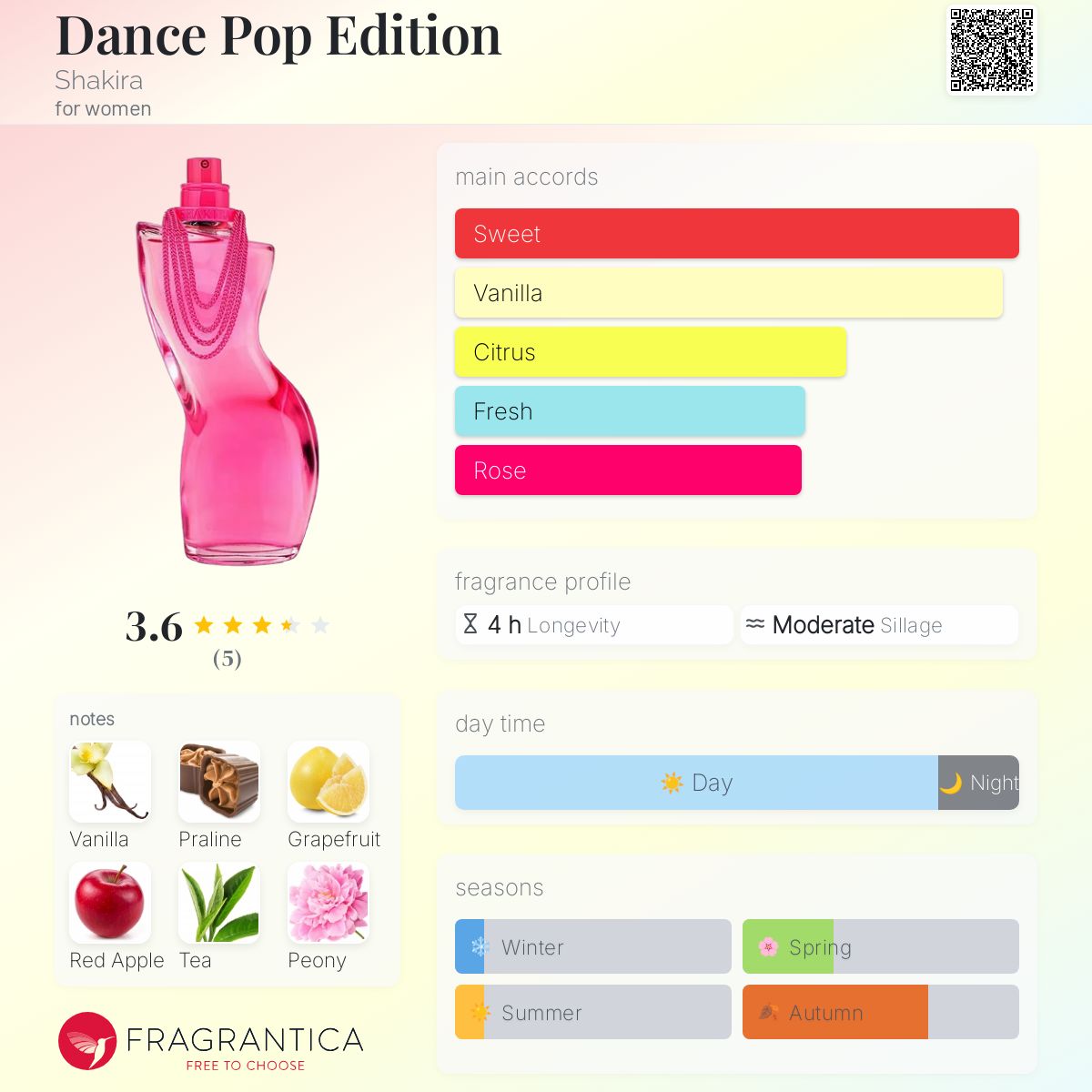 عطر ادکلن دنس پاپ ادیشن شکیرا - Dance Pop Edition Shakira - بررسی، قیمت و خرید