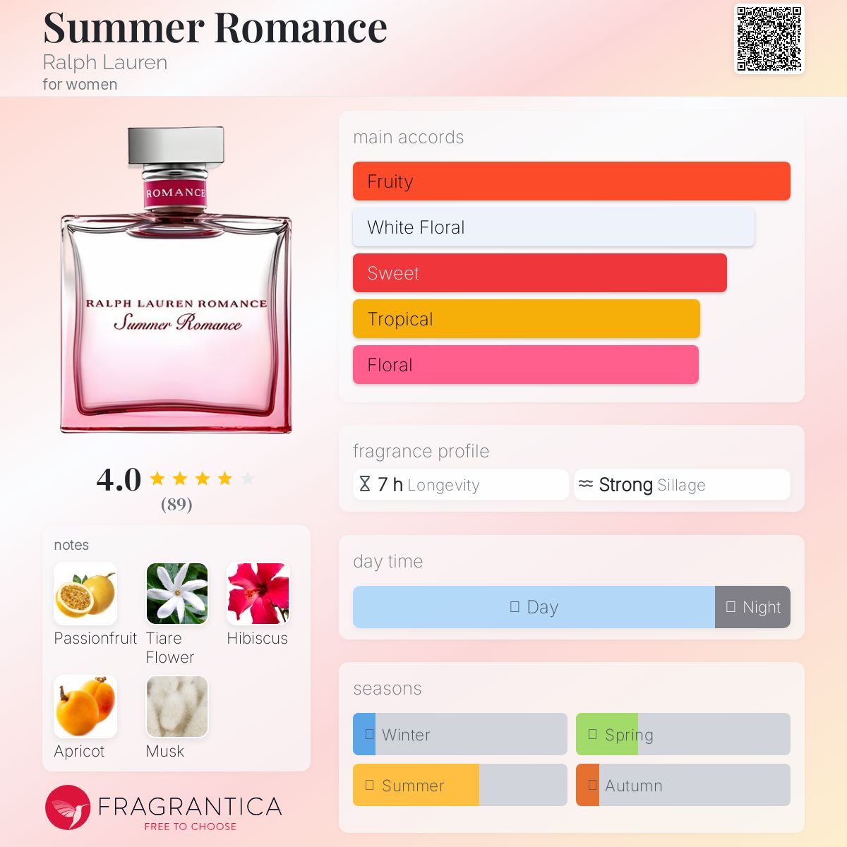عطر ادکلن سامر رومنس رالف لورن - Summer Romance Ralph Lauren - بررسی، قیمت و خرید