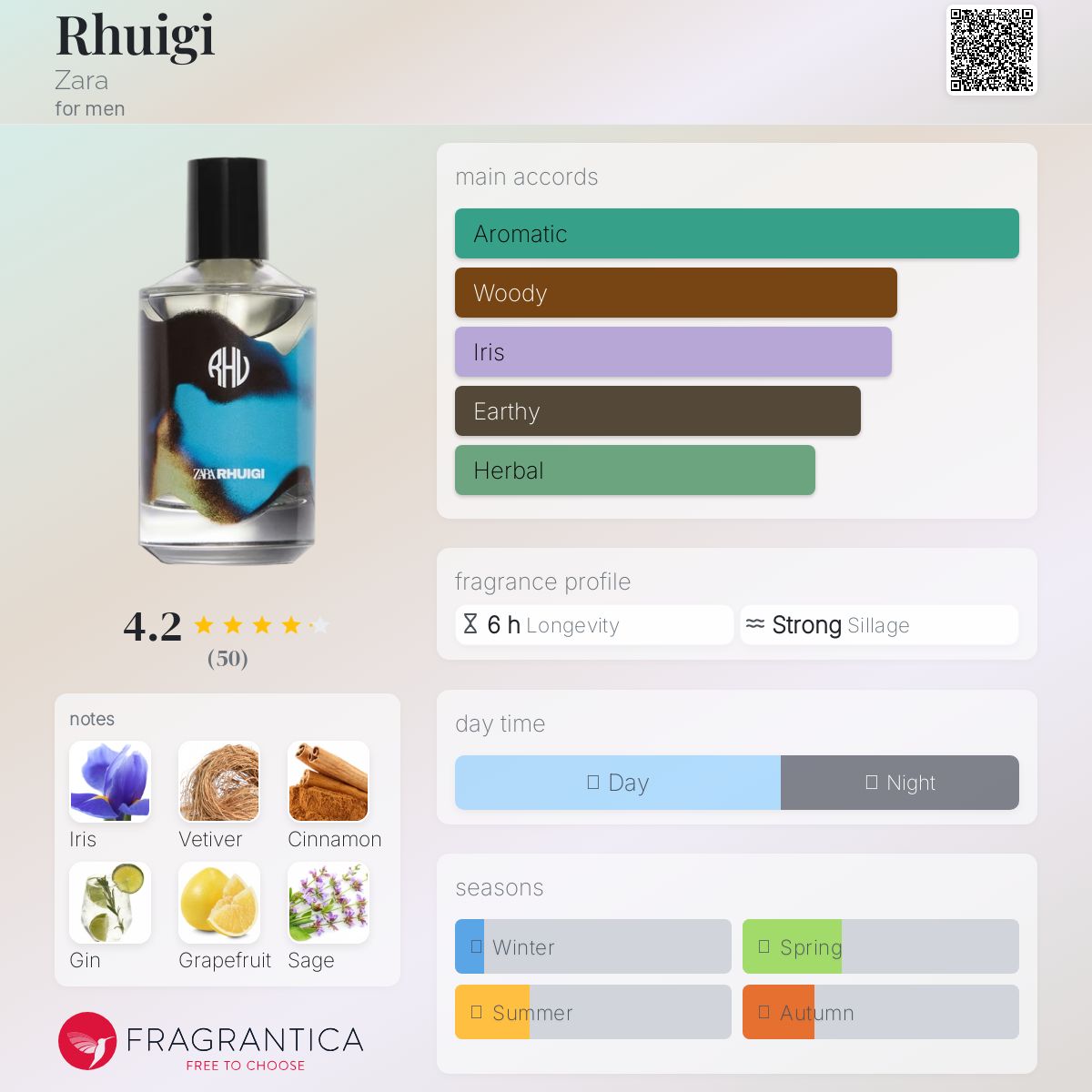 عطر ادکلن رویگی زارا - Rhuigi Zara - بررسی، قیمت و خرید