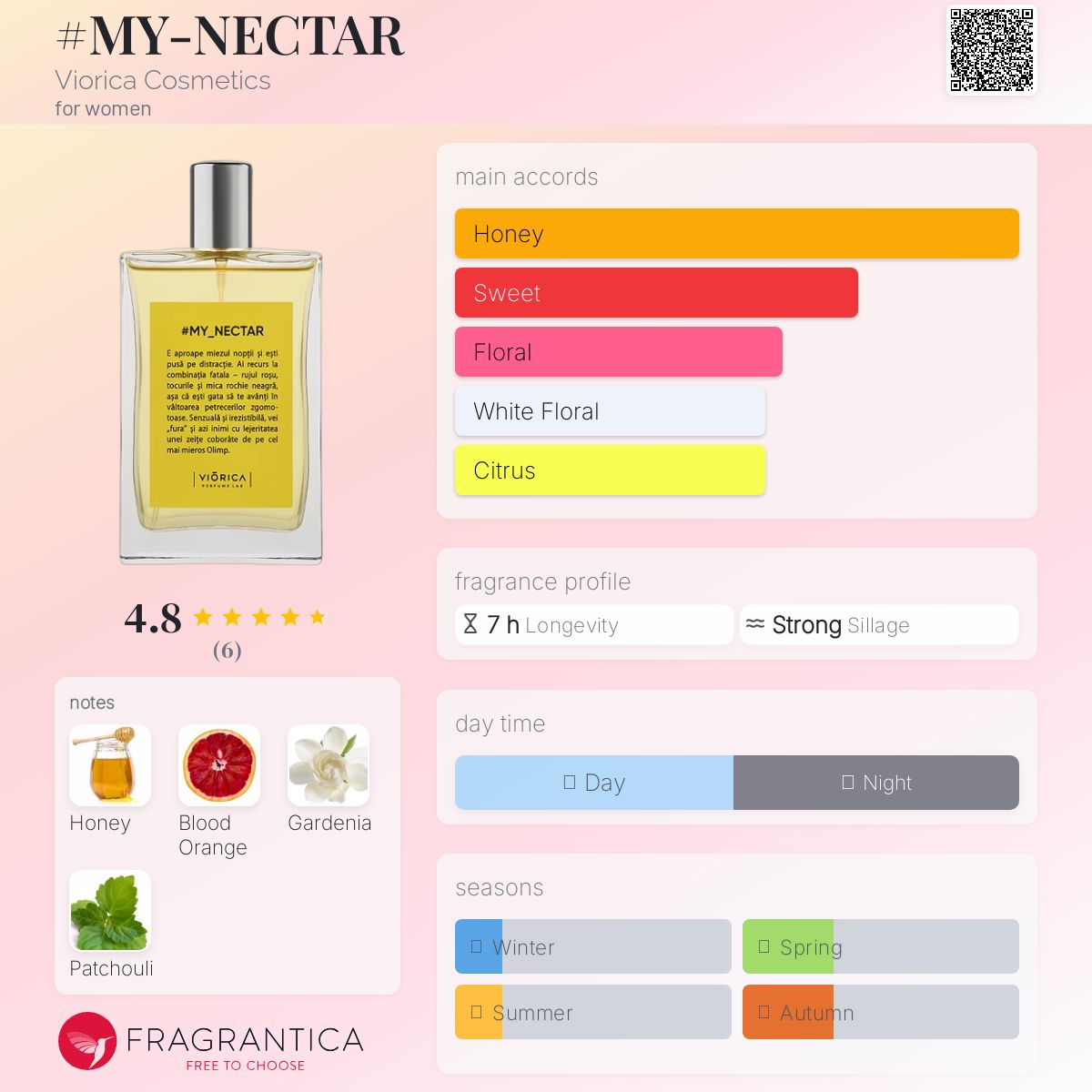 عطر ادکلن مای نکتار ویوریکا کازمتیکس - #MY-NECTAR Viorica Cosmetics - بررسی، قیمت و خرید