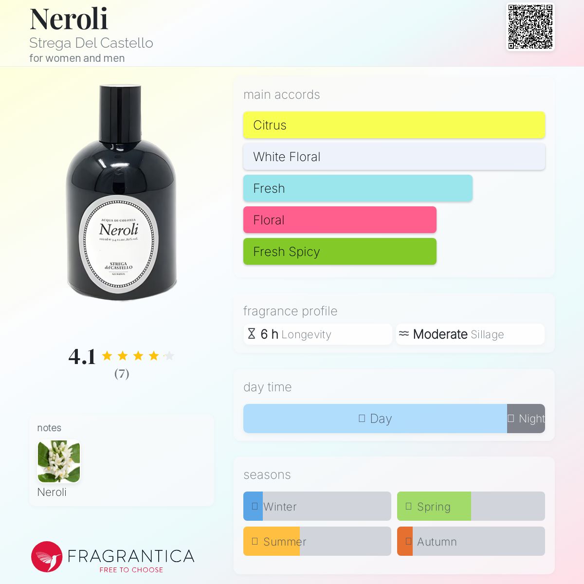 عطر ادکلن نرولی استرگا دل کاستلو - Neroli Strega Del Castello - بررسی، قیمت و خرید