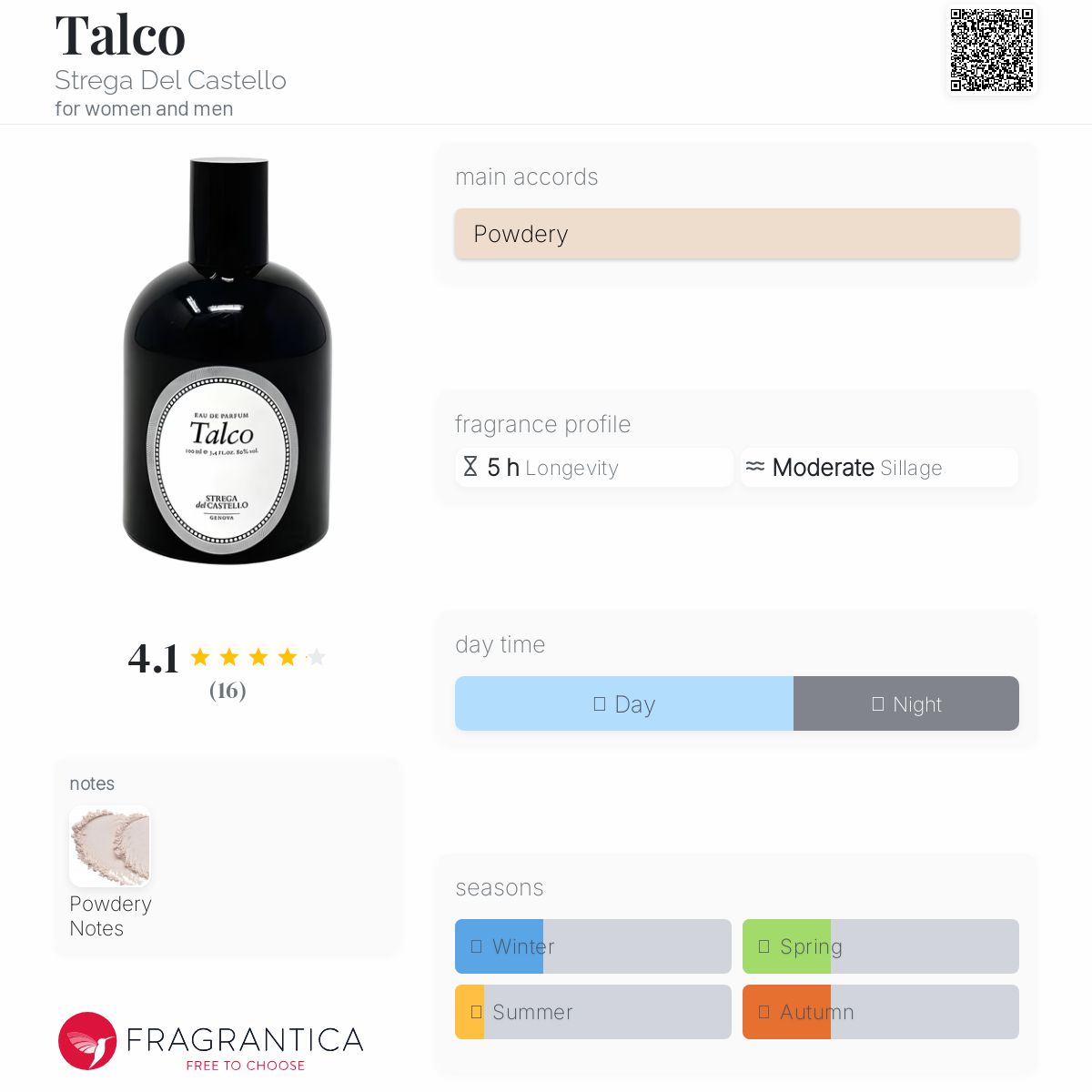 عطر ادکلن تالکو استرگا دل کاستلو - Talco Strega Del Castello - بررسی، قیمت و خرید