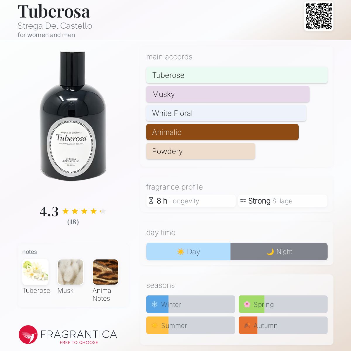 عطر ادکلن تیوبروسا استرگا دل کاستلو - Tuberosa Strega Del Castello - بررسی، قیمت و خرید