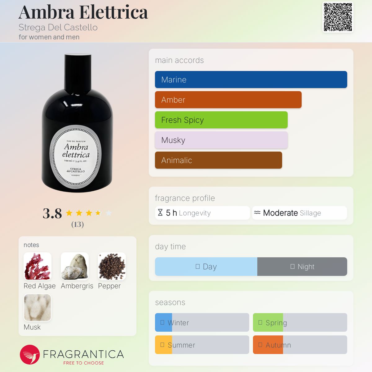 عطر ادکلن امبرا الکتریکا استرگا دل کاستلو - Ambra Elettrica Strega Del Castello - بررسی، قیمت و خرید