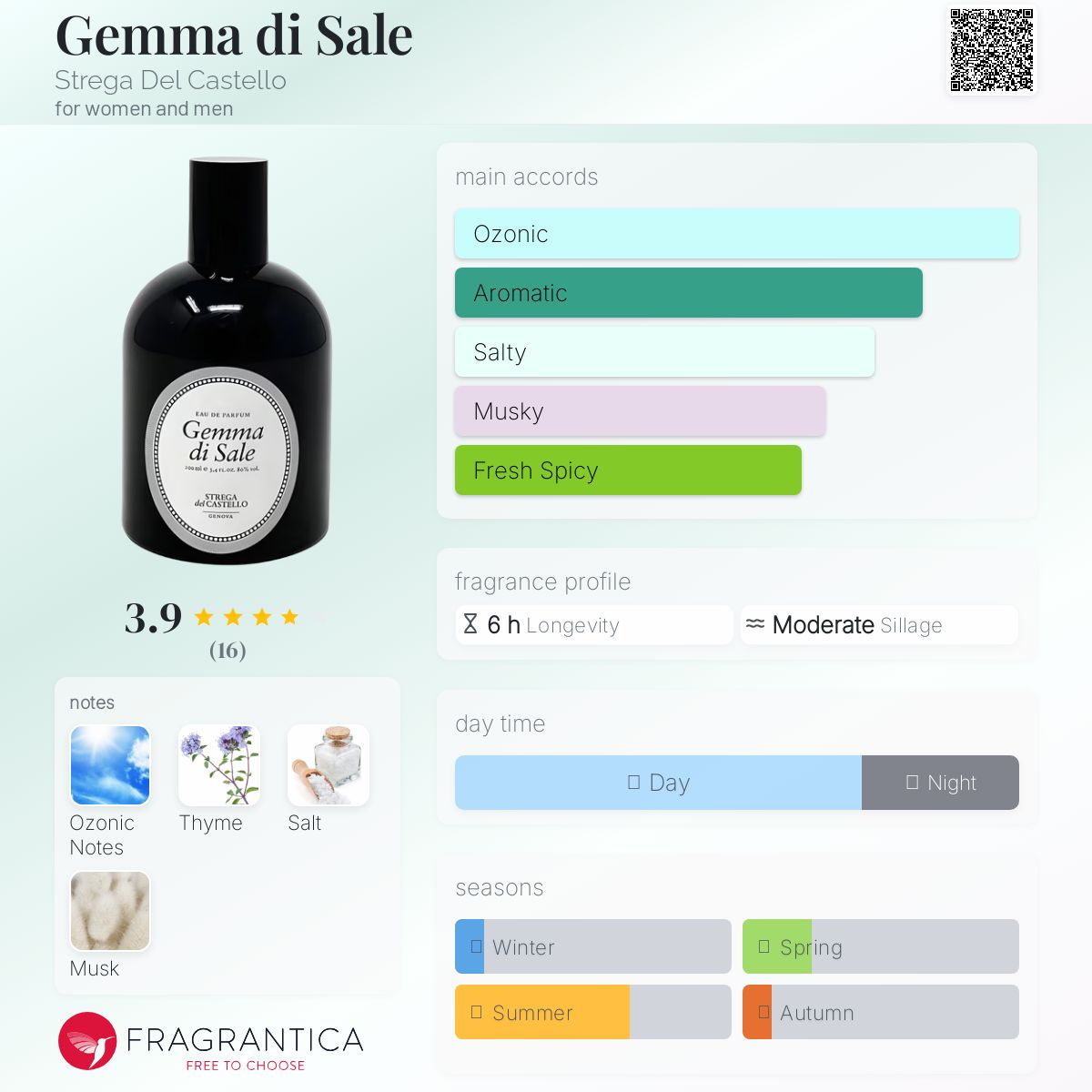 عطر ادکلن گما دی ساله استرگا دل کاستلو - Gemma di Sale Strega Del Castello - بررسی، قیمت و خرید
