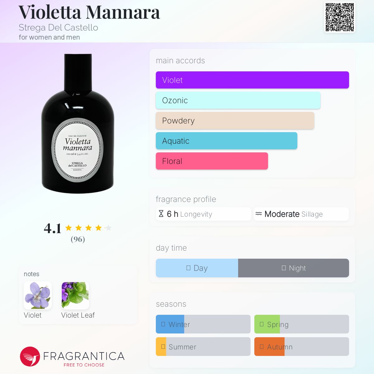 عطر ادکلن ویولتا مانارا استرگا دل کاستلو - Violetta Mannara Strega Del Castello - بررسی، قیمت و خرید