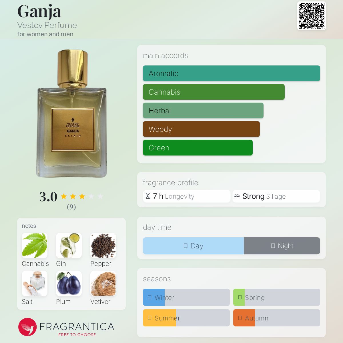 عطر ادکلن گانجا وستوف پرفیوم - Ganja Vestov Perfume - بررسی، قیمت و خرید
