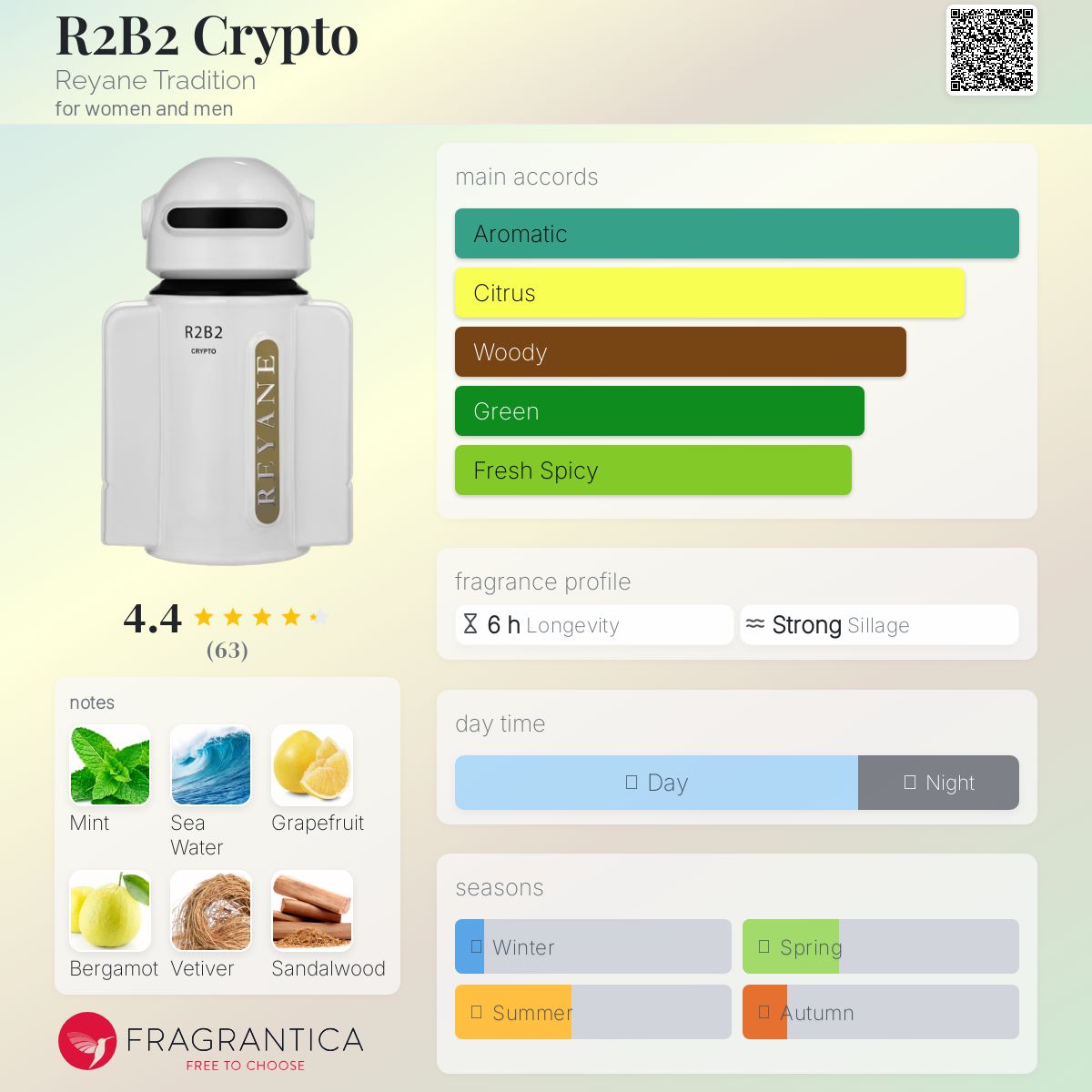 عطر ادکلن آر تو بی تو کریپتو رین ترَدیشن - R2B2 Crypto Reyane Tradition - بررسی، قیمت و خرید