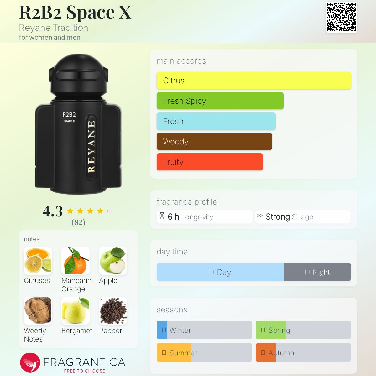 عطر ادکلن آر تو بی تو اسپیس ایکس رِیانه تِرَدیشِن - R2B2 Space X Reyane Tradition - بررسی، قیمت و خرید