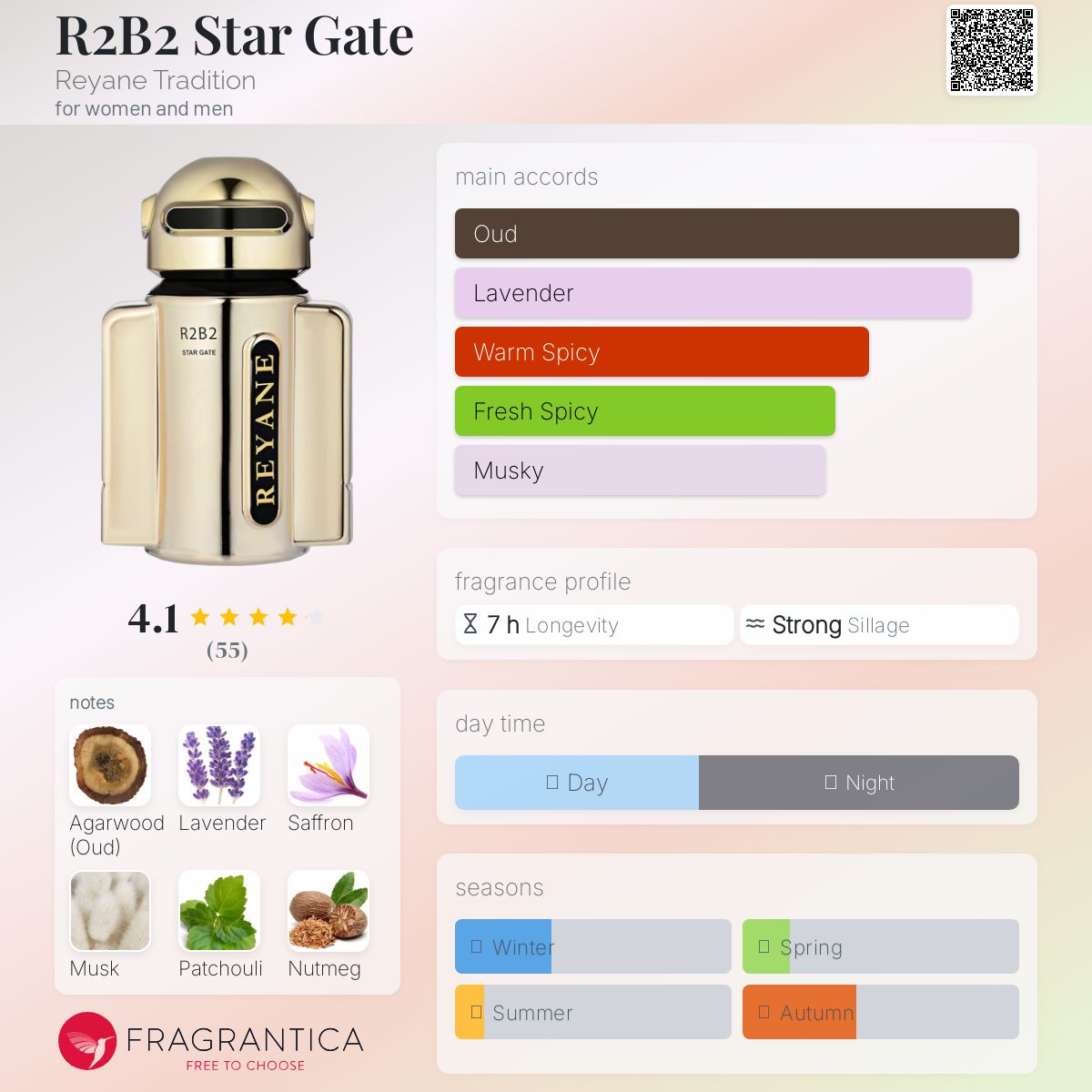 عطر ادکلن آر تو بی تو استارگیت ریان تردیشن - R2B2 Star Gate Reyane Tradition - بررسی، قیمت و خرید