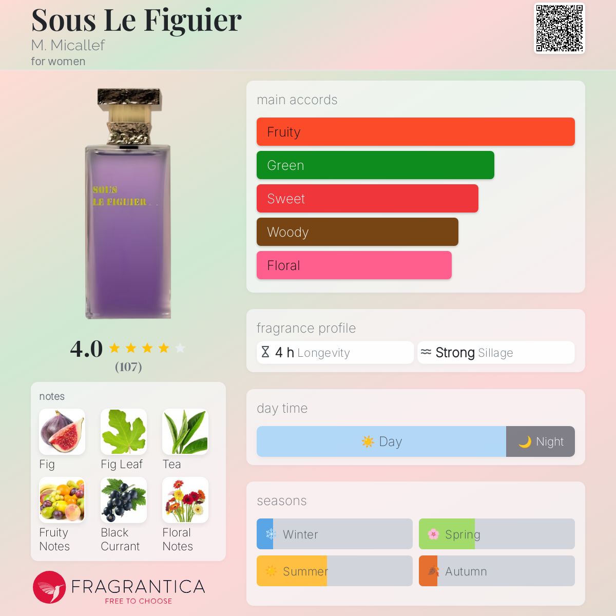 عطر ادکلن سول فیگیه ام میکالف - Sous Le Figuier M. Micallef - بررسی، قیمت و خرید