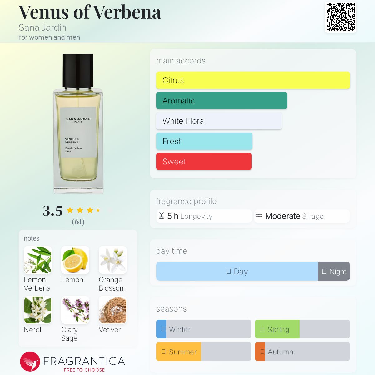 عطر ادکلن ونوس آف وربنا سانا جاردین - Venus of Verbena Sana Jardin - بررسی، قیمت و خرید