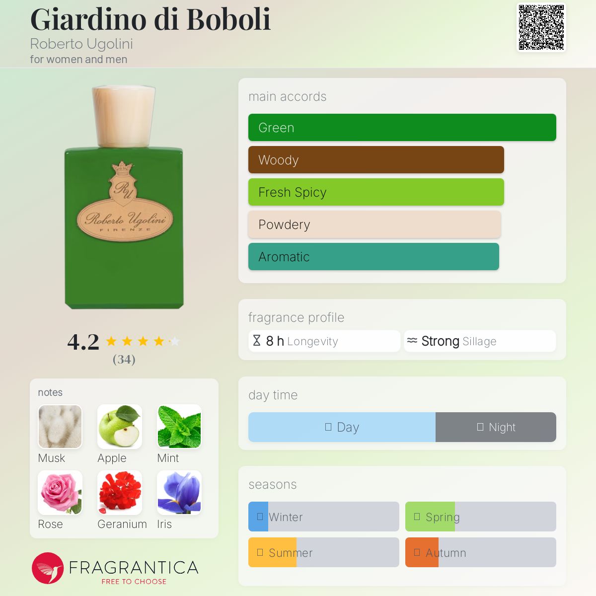 عطر ادکلن جاردینو دی بوبولی روبرتو اوگولینی - Giardino di Boboli Roberto Ugolini - بررسی، قیمت و خرید