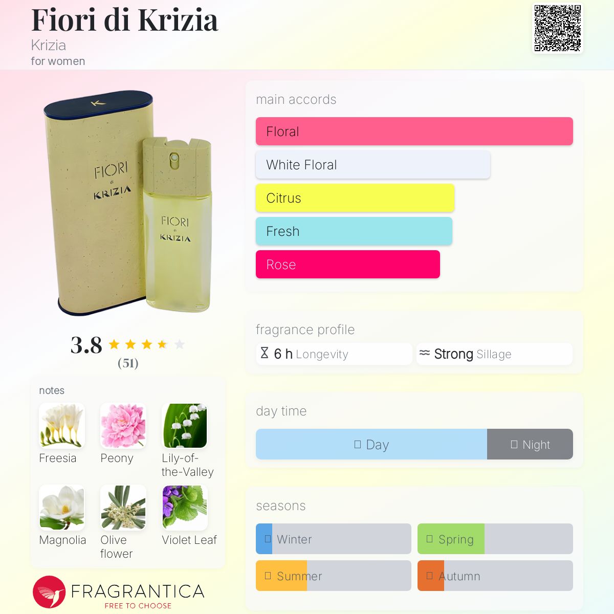 عطر ادکلن فیوری دی کریزیا کریزیا - Fiori di Krizia Krizia - بررسی، قیمت و خرید
