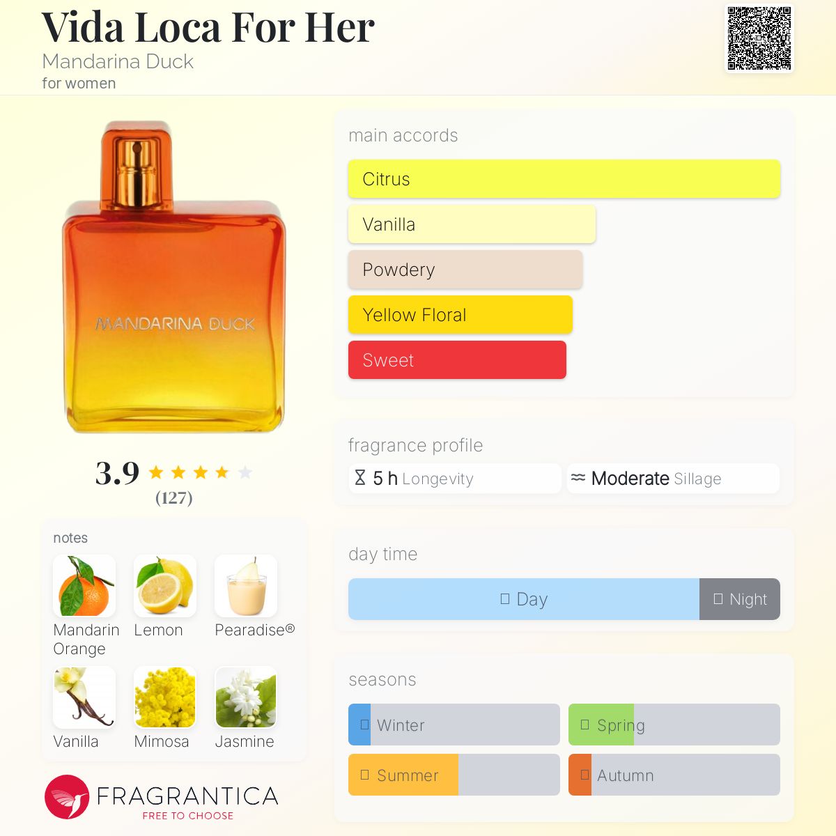 عطر ادکلن ویدا لوکا فور هر مندارینا داک - Vida Loca For Her Mandarina Duck - بررسی، قیمت و خرید