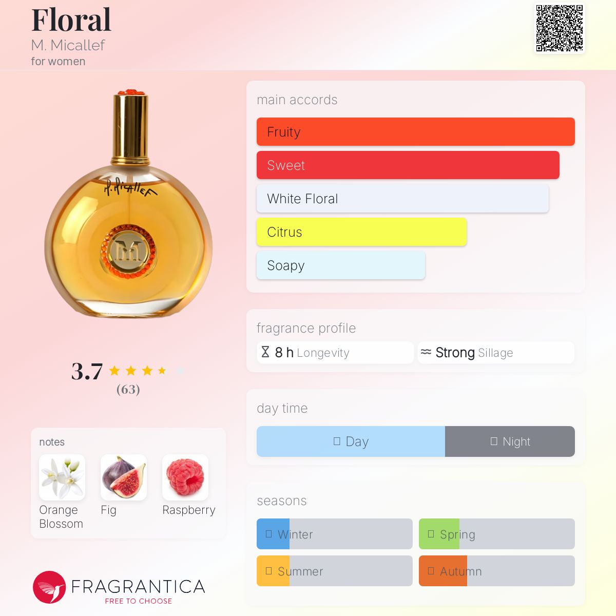 عطر ادکلن فلورال ام میکالف - Floral M. Micallef - بررسی، قیمت و خرید