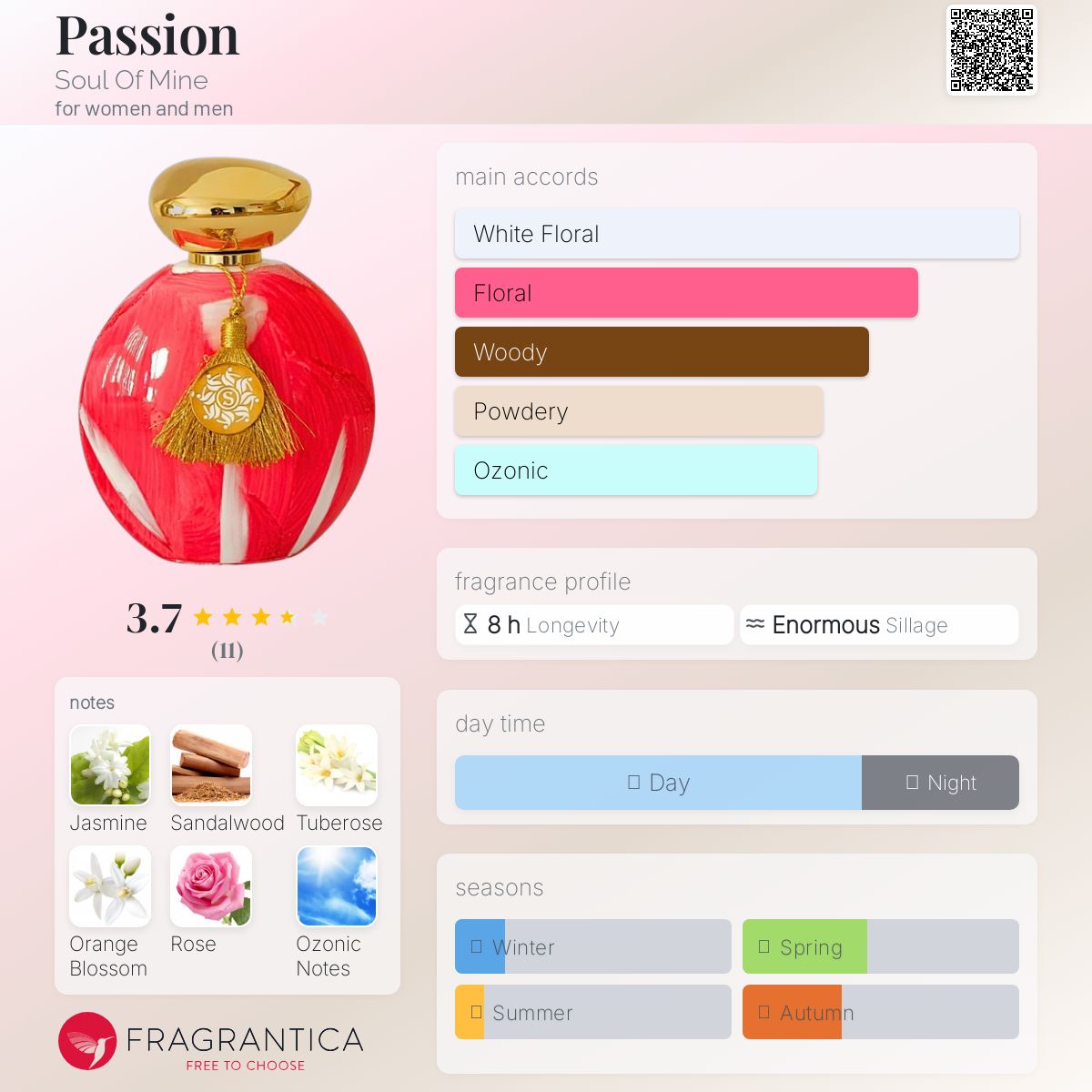 عطر ادکلن پشن سول آف ماین - Passion Soul Of Mine - بررسی، قیمت و خرید