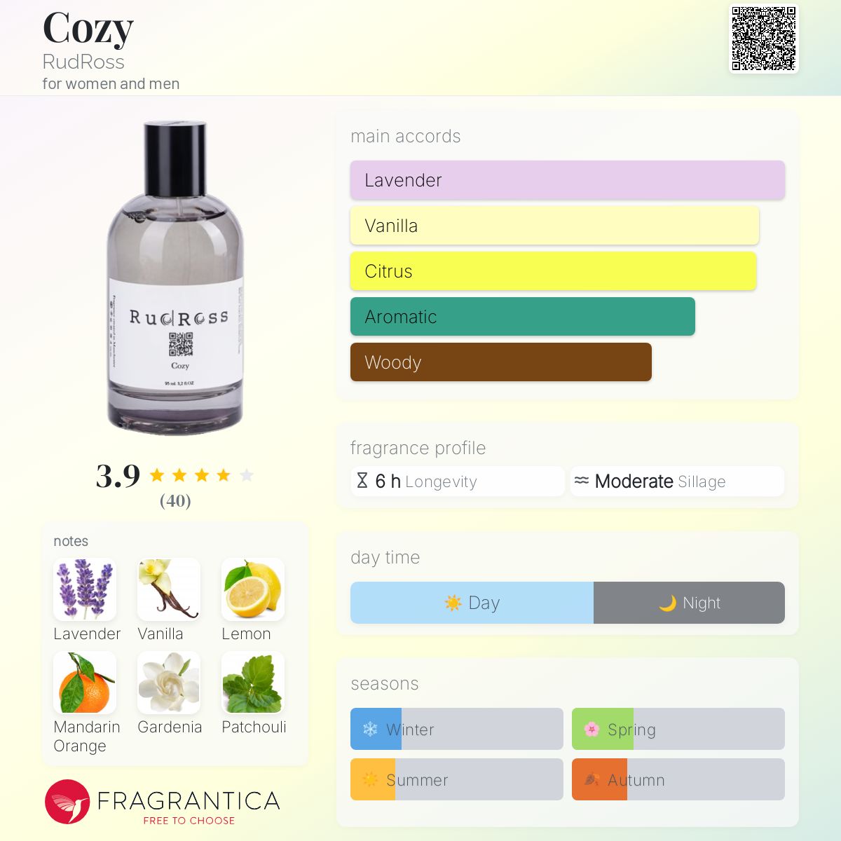 عطر ادکلن کوزی رودروس - Cozy RudRoss - بررسی، قیمت و خرید