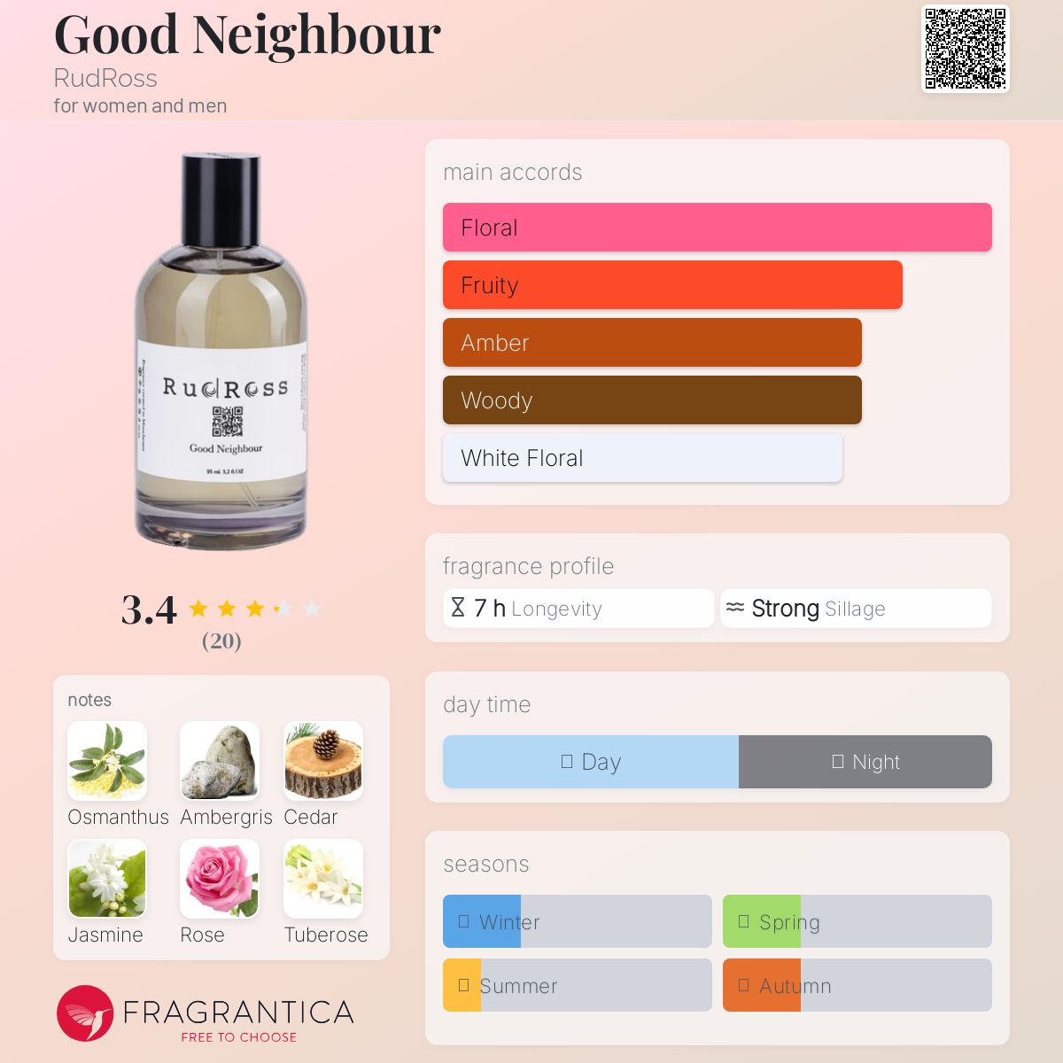 عطر ادکلن گود نِیبِر رودراس - Good Neighbour RudRoss - بررسی، قیمت و خرید