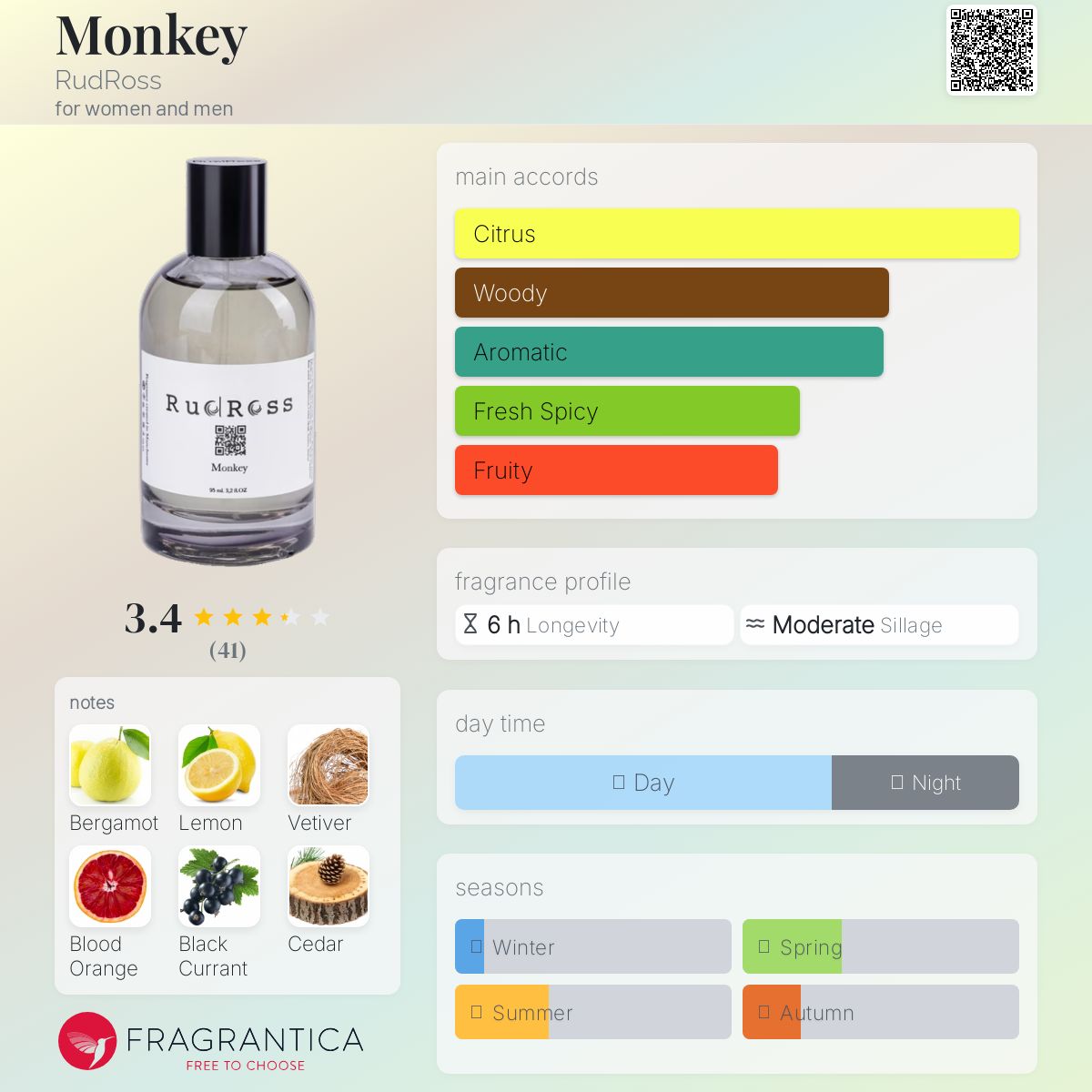 عطر ادکلن مانکی رودروس - Monkey RudRoss - بررسی، قیمت و خرید