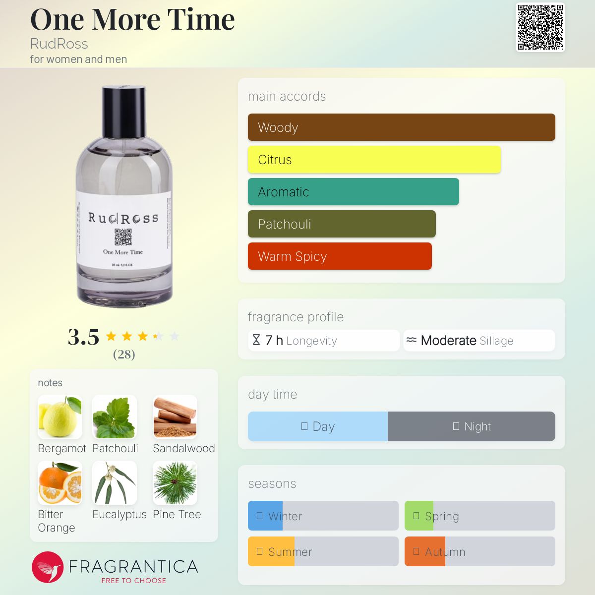 عطر ادکلن وان مور تایم رودراس - One More Time RudRoss - بررسی، قیمت و خرید