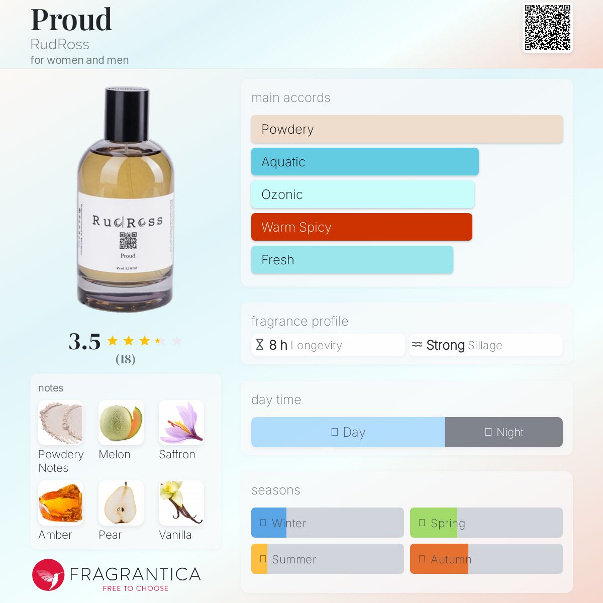 عطر ادکلن پرود رودروس - Proud RudRoss - بررسی، قیمت و خرید