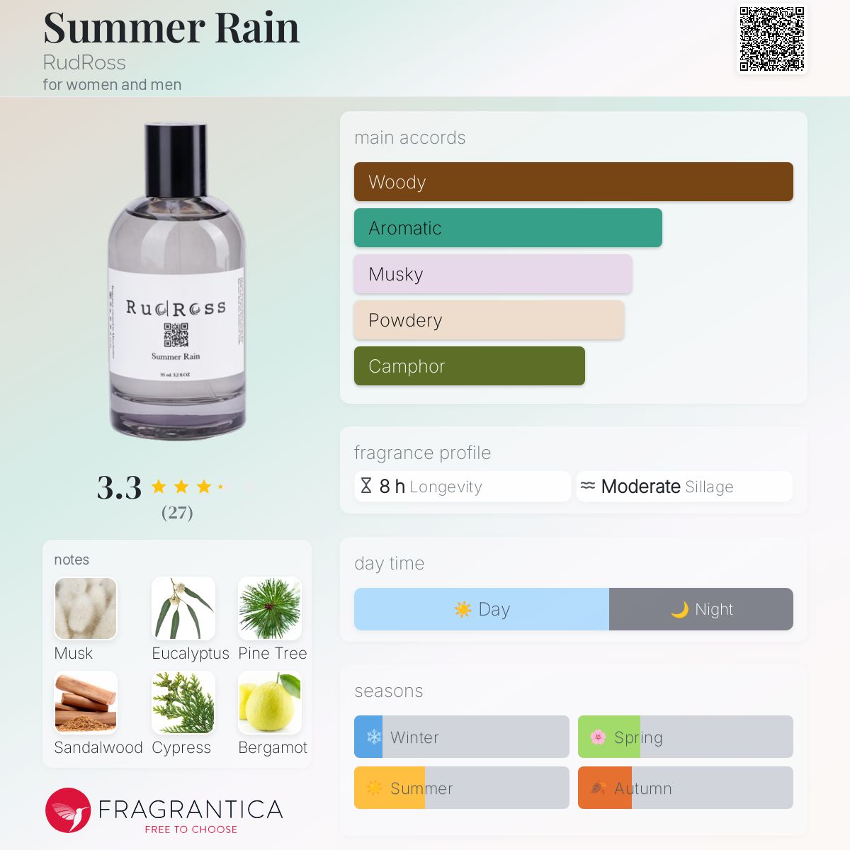 عطر ادکلن سامر رین رودروس - Summer Rain RudRoss - بررسی، قیمت و خرید