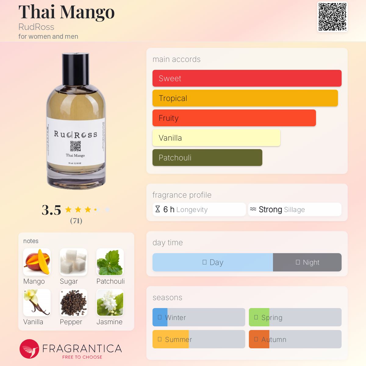 عطر ادکلن تای منگو رودراس - Thai Mango RudRoss - بررسی، قیمت و خرید
