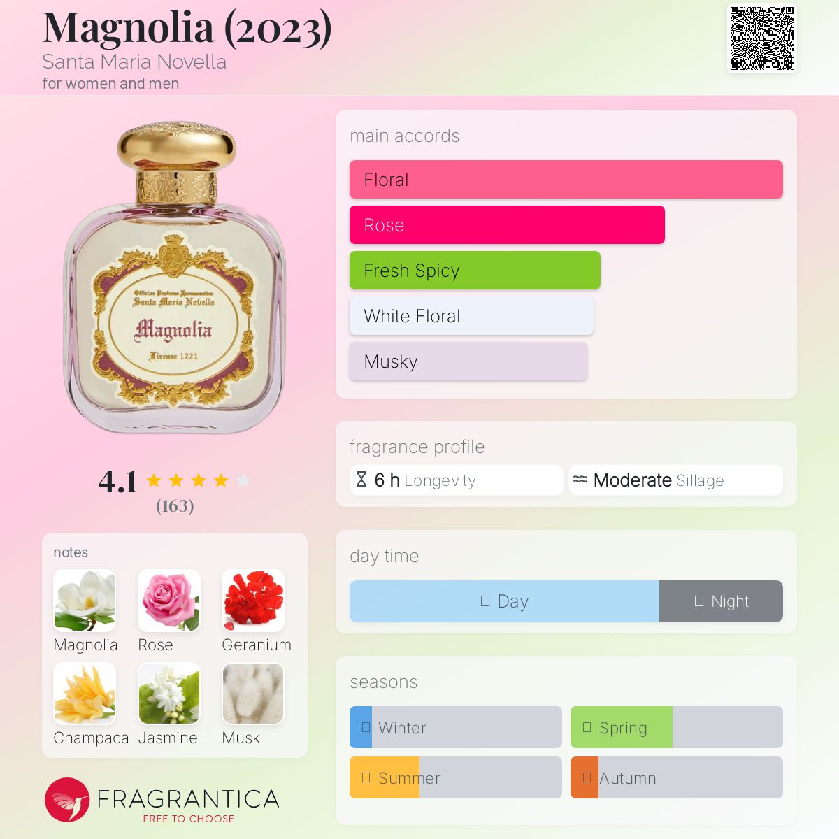 عطر ادکلن مگنولیا سانتا ماریا نوولا - Magnolia (2023) Santa Maria Novella - بررسی، قیمت و خرید