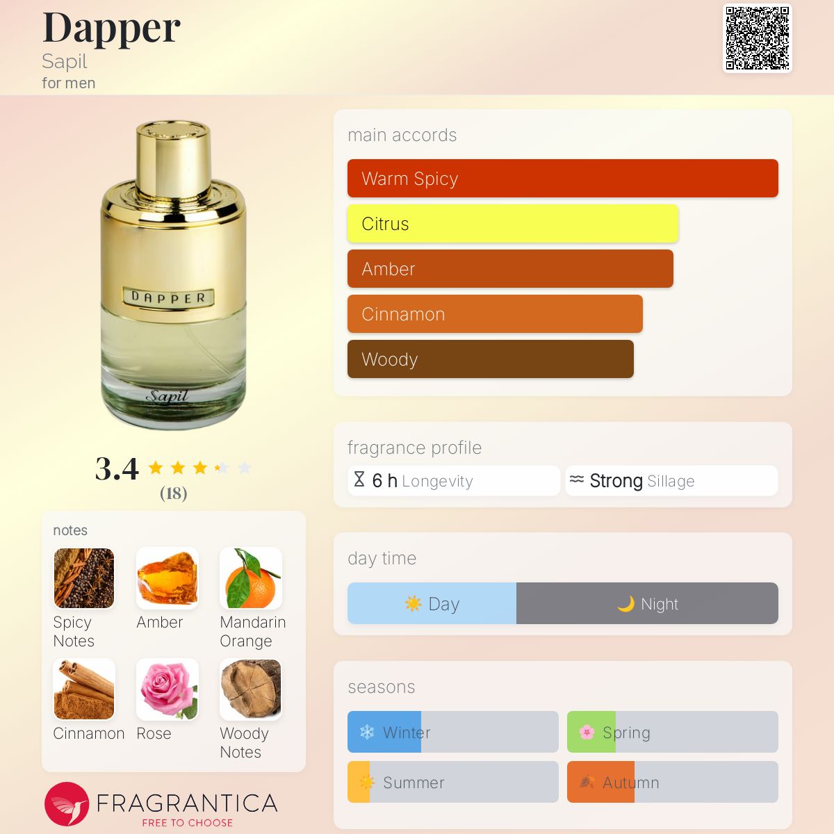 عطر ادکلن دپر ساپیل - Dapper Sapil - بررسی، قیمت و خرید