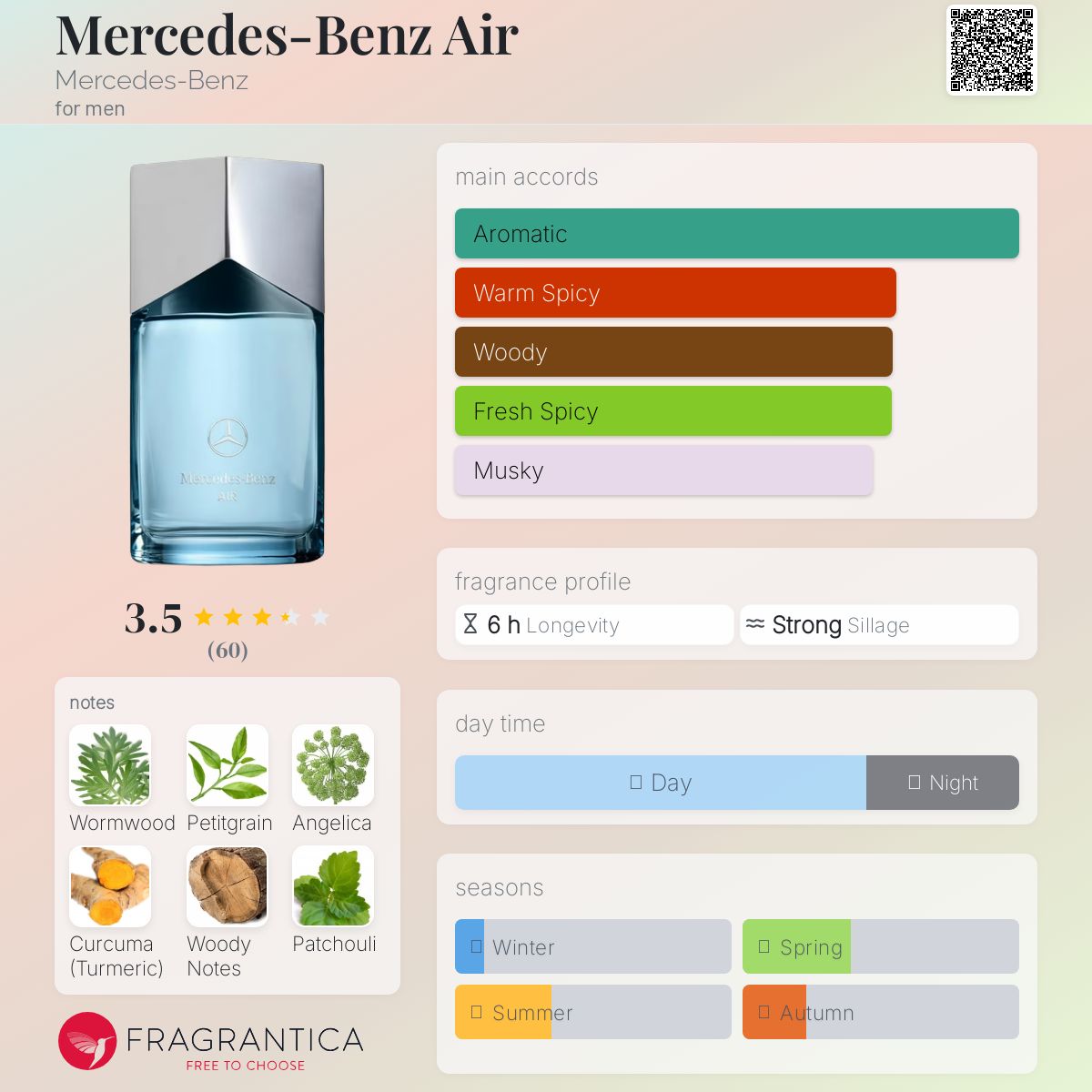 عطر ادکلن مرسدس بنز ایر مرسدس بنز - Mercedes-Benz Air Mercedes-Benz - بررسی، قیمت و خرید