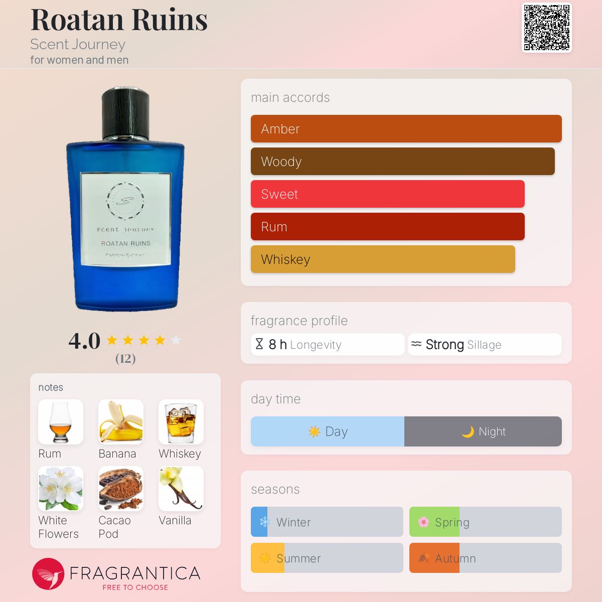 عطر ادکلن رواتان روینز سنت جرنی - Roatan Ruins Scent Journey - بررسی، قیمت و خرید