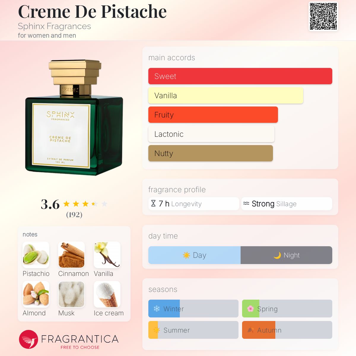 عطر ادکلن کرِم دو پیتاچ سفینکس فراگرنسز - Creme De Pistache Sphinx Fragrances - بررسی، قیمت و خرید