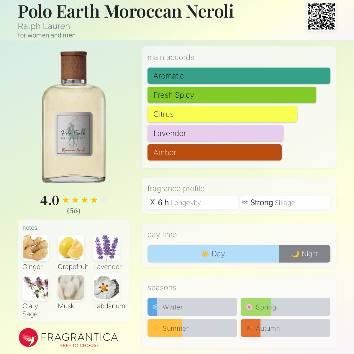 عطر ادکلن پولو ارث مراکَن نرولی رالف لاورن - Polo Earth Moroccan Neroli Ralph Lauren - بررسی، قیمت و خرید
