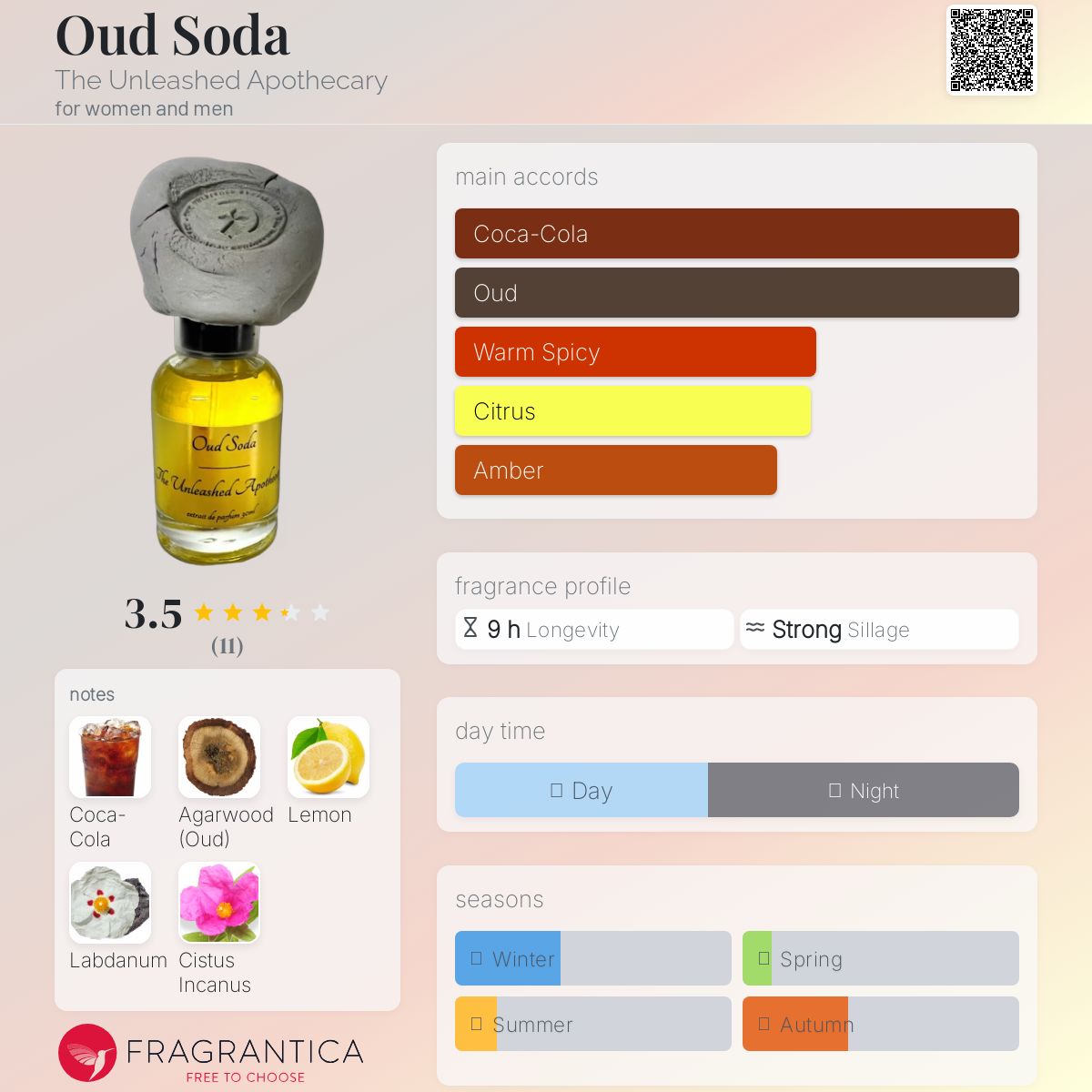 عطر ادکلن اود سودا دی آنلیشد آپاثکاری - Oud Soda The Unleashed Apothecary - بررسی، قیمت و خرید