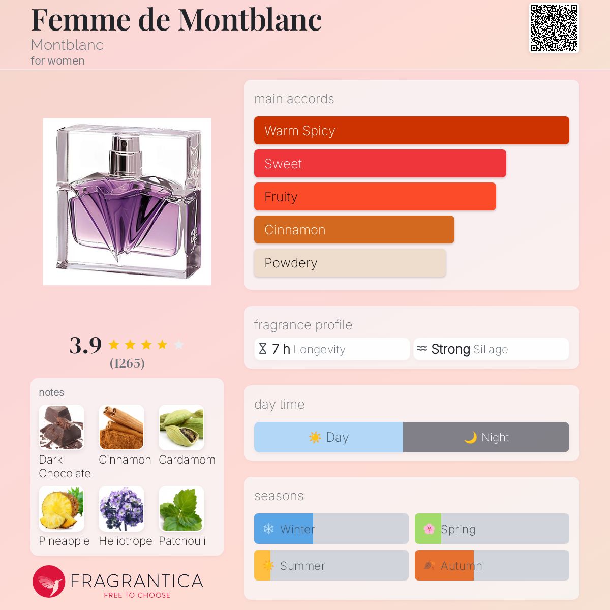 عطر ادکلن فم دو مونت بلانک مون بلان - Femme de Montblanc Montblanc - بررسی، قیمت و خرید