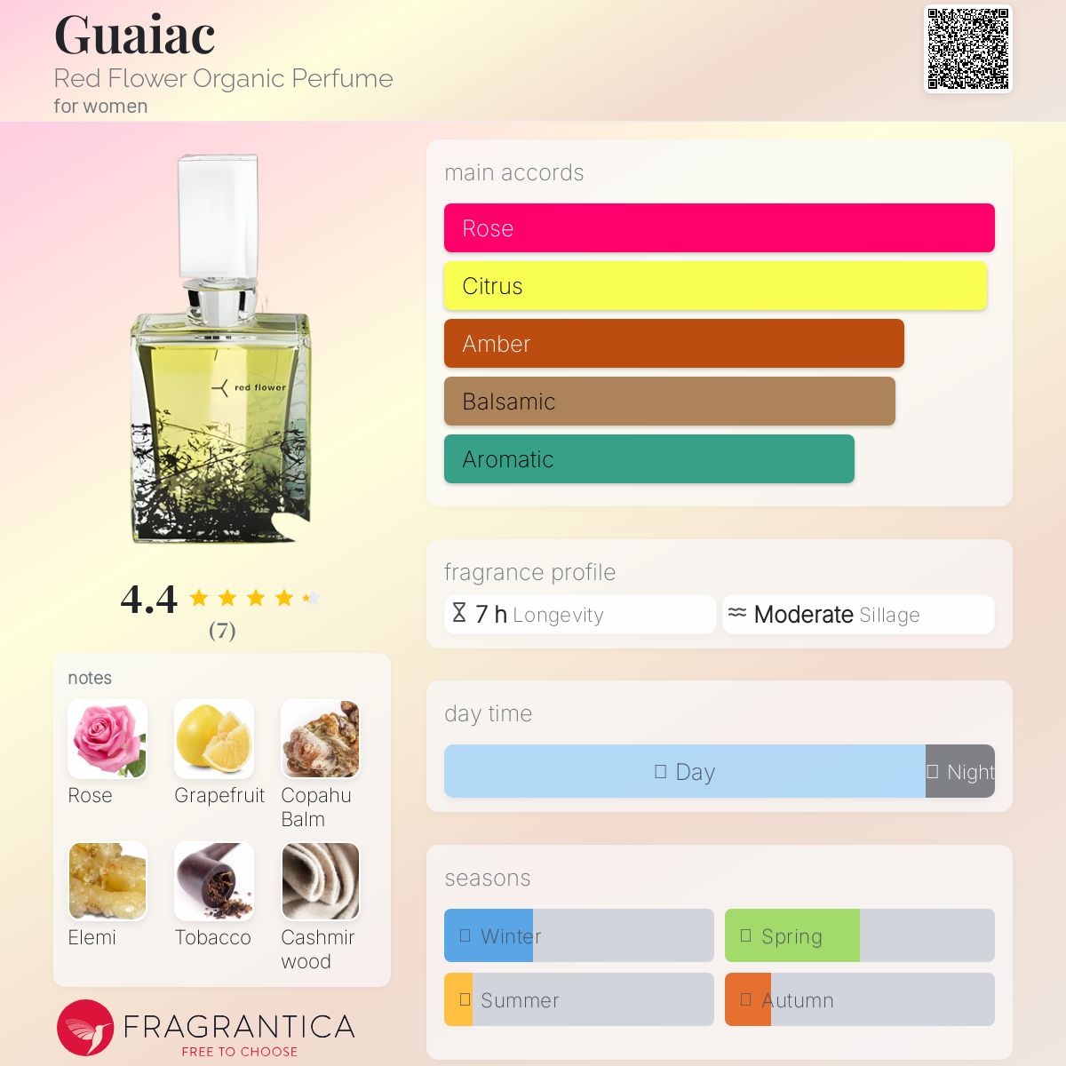 عطر ادکلن گوایاک رد فلاور اورگانیک پرفیوم - Guaiac Red Flower Organic Perfume - بررسی، قیمت و خرید