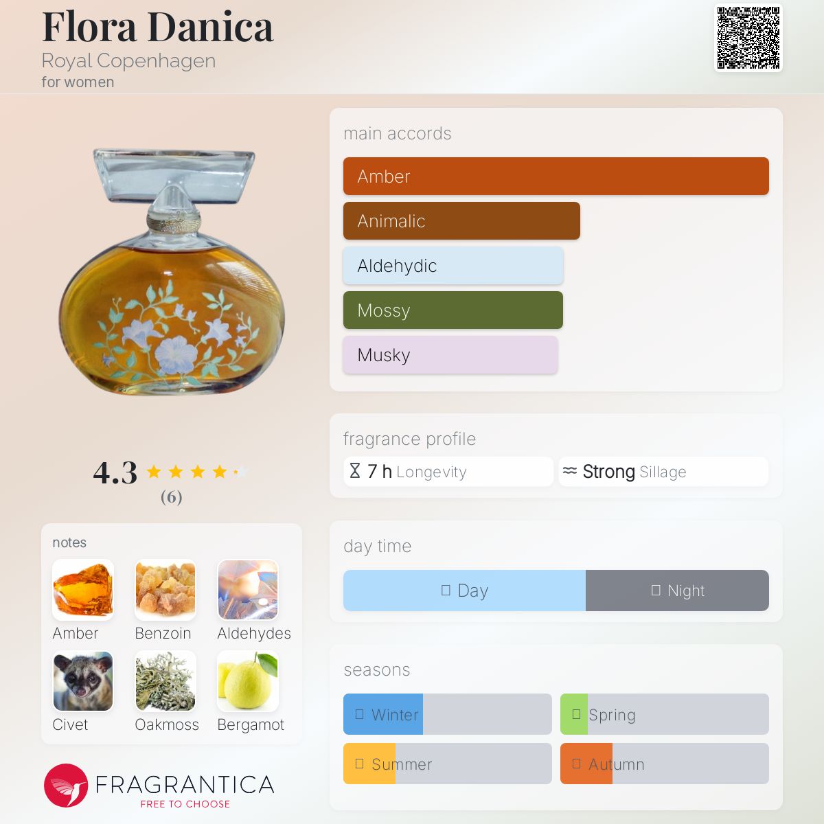 عطر ادکلن فلورا دانیکا رویال کوپنهاگن - Flora Danica Royal Copenhagen - بررسی، قیمت و خرید