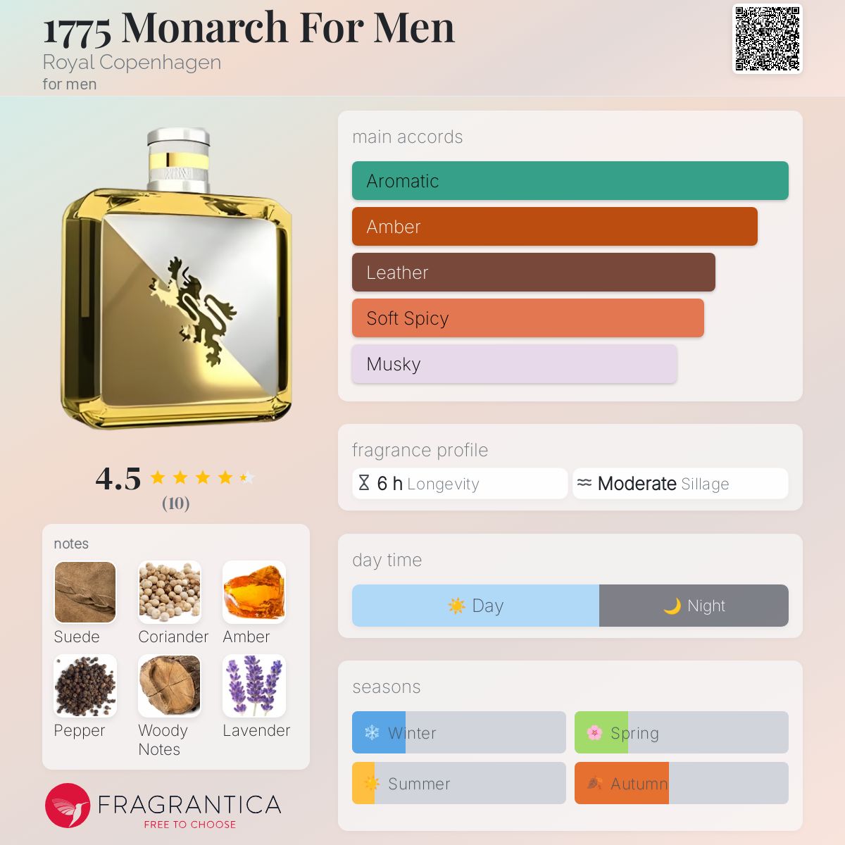 عطر ادکلن یک هفتصد و هفتاد و پنج مانارک فور من رویال کوپنهاگن - 1775 Monarch For Men Royal Copenhagen - بررسی، قیمت و خرید