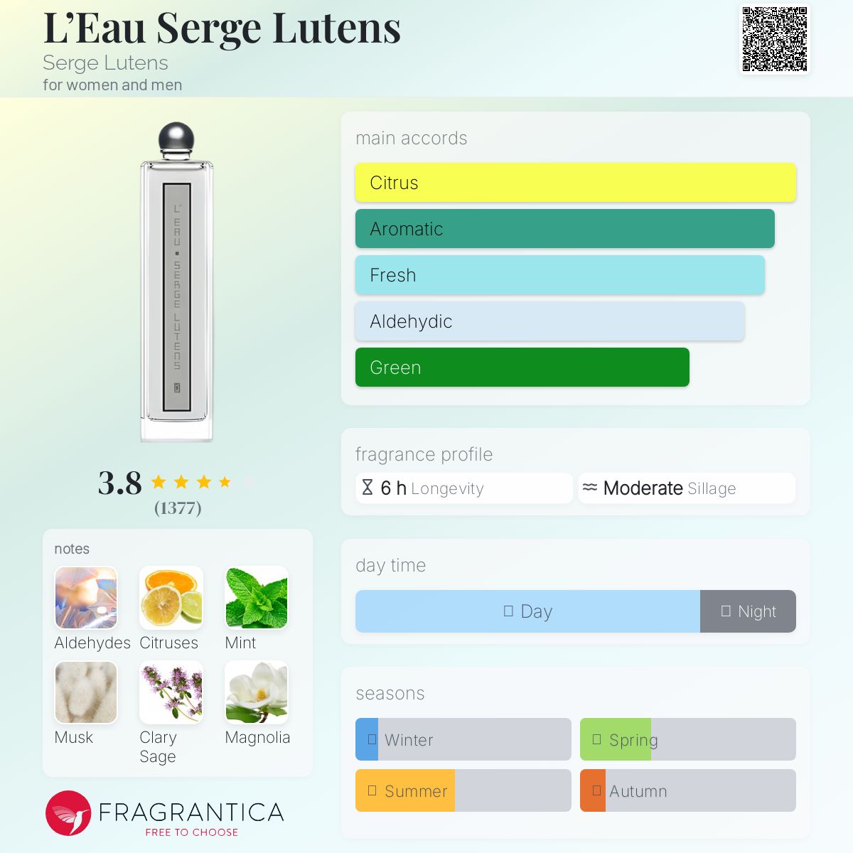 عطر ادکلن لو سرج لوتنز سرژ لوتنز - L’Eau Serge Lutens Serge Lutens - بررسی، قیمت و خرید