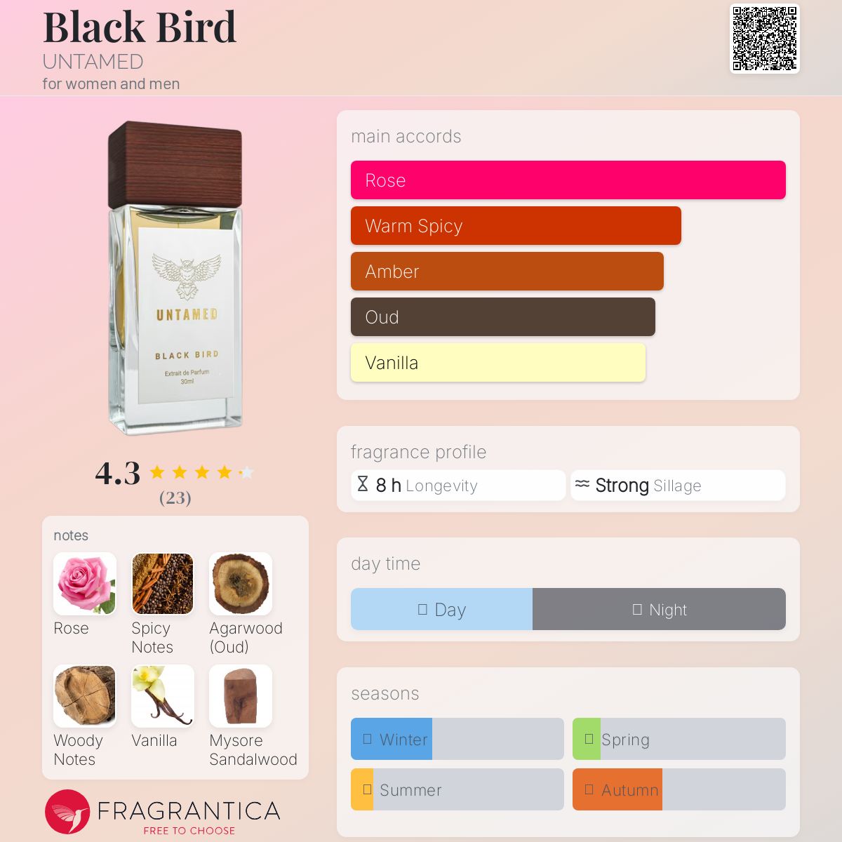 عطر ادکلن بلک برد آن‌تیمد - Black Bird UNTAMED - بررسی، قیمت و خرید