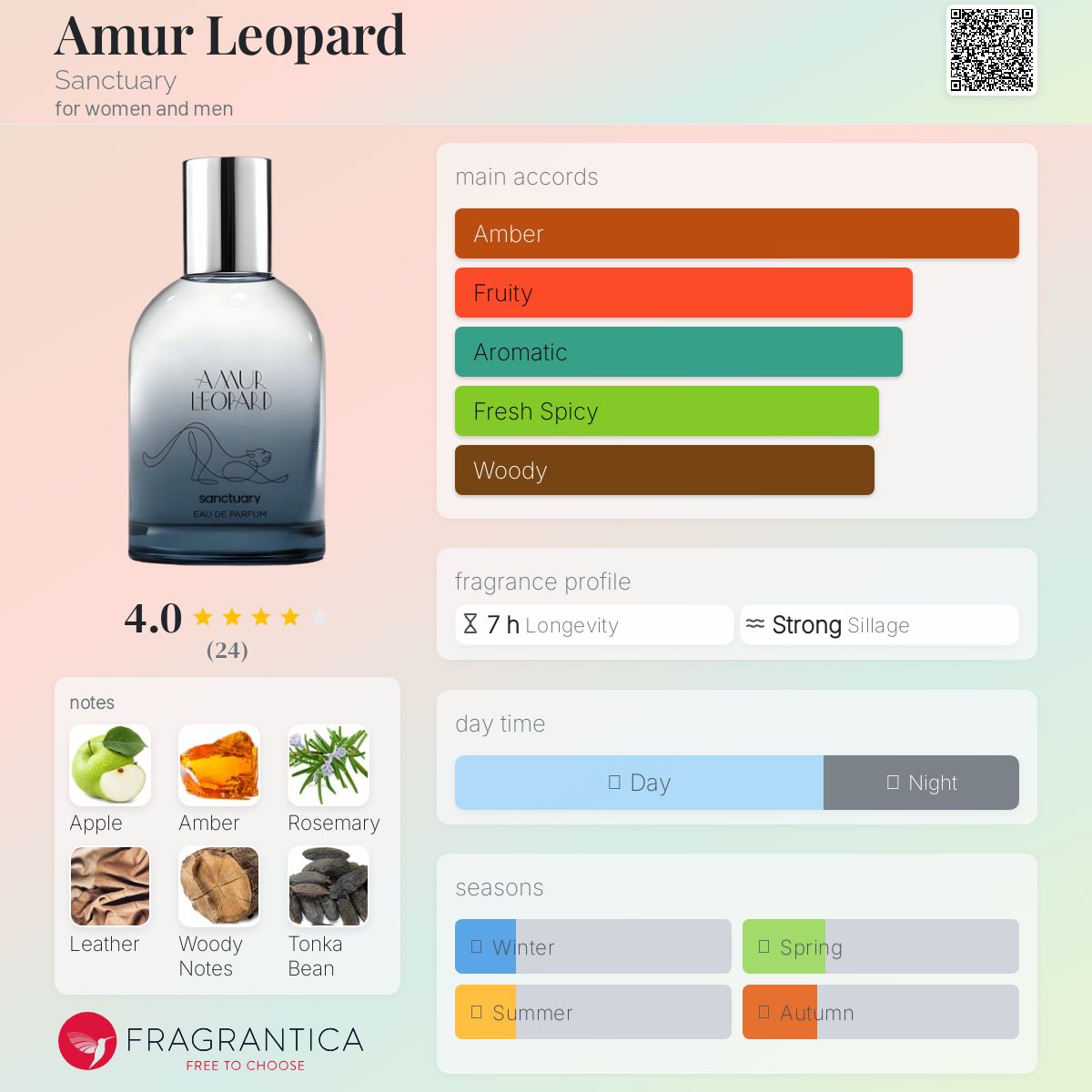 عطر ادکلن آمور لئوپارد سنکچری - Amur Leopard Sanctuary - بررسی، قیمت و خرید