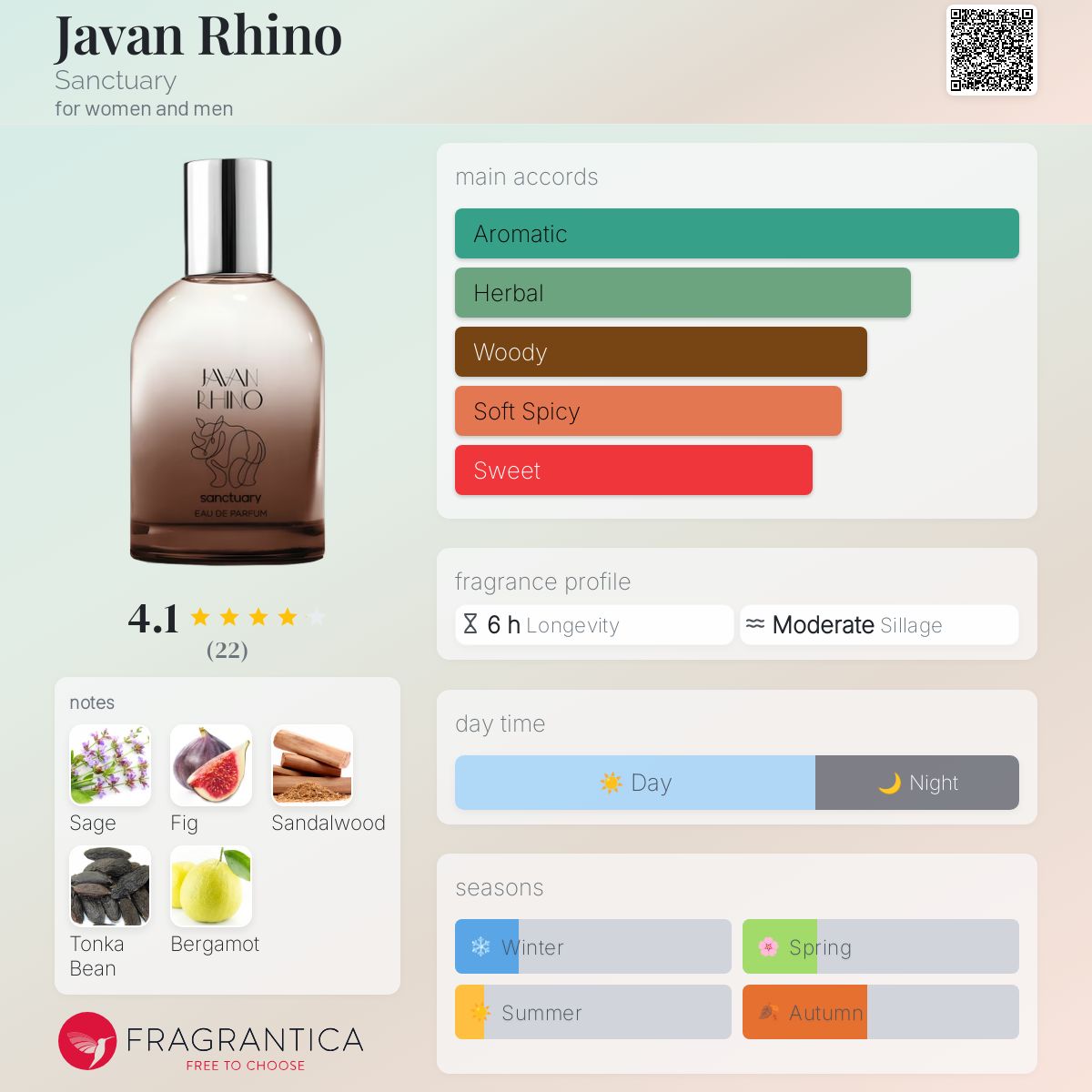 عطر ادکلن جاوان راینوه سَنکچوئری - Javan Rhino Sanctuary - بررسی، قیمت و خرید