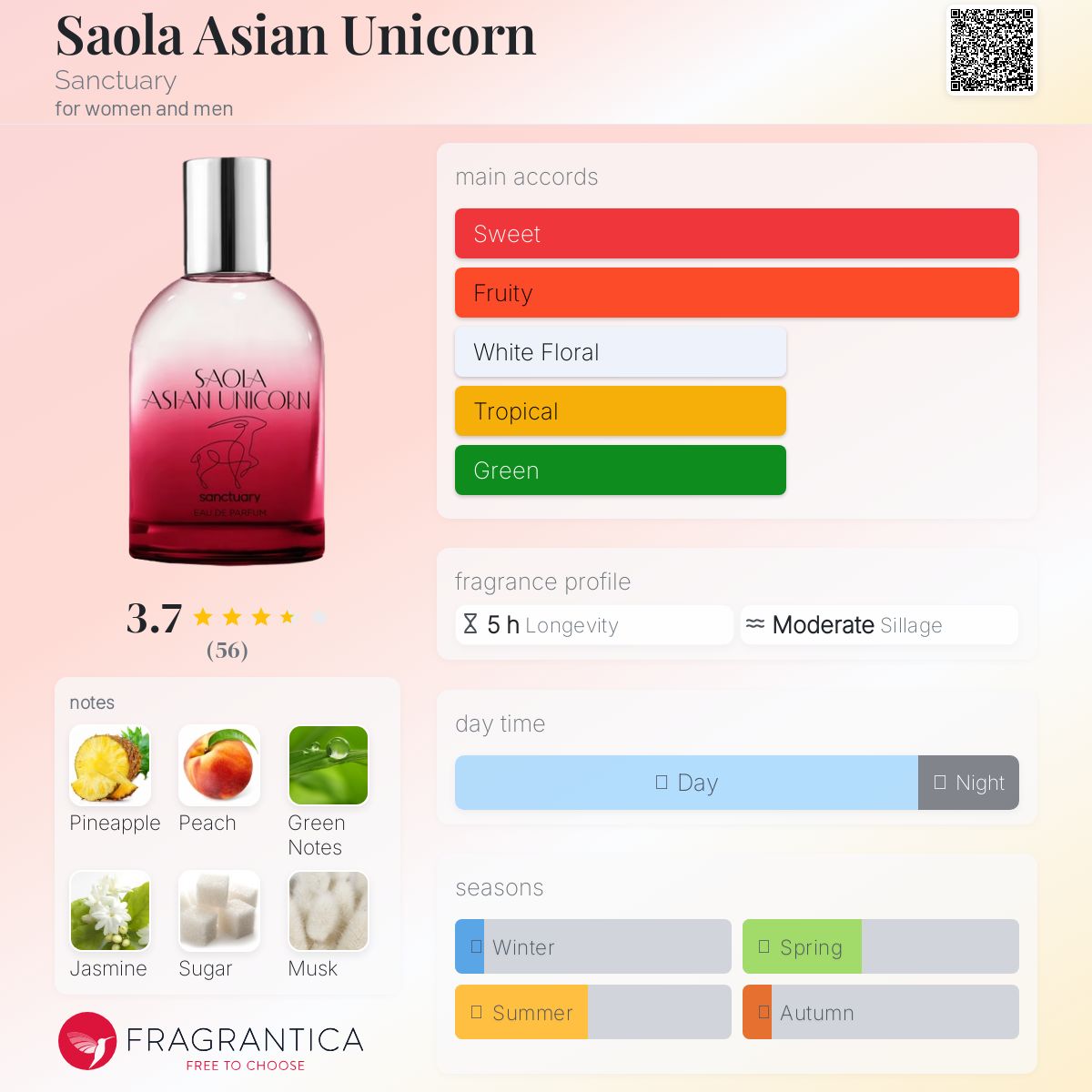 عطر ادکلن ساولا سنکچری - Saola Asian Unicorn Sanctuary - بررسی، قیمت و خرید