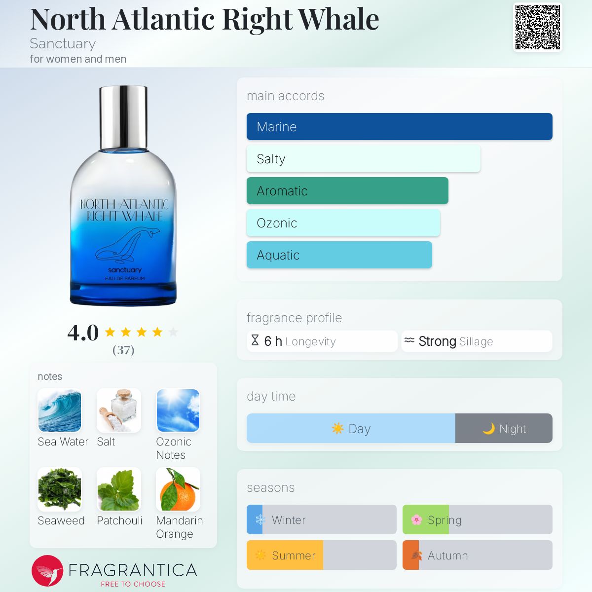 عطر ادکلن نورس آتلانتیک رایت وِیل سنکچری - North Atlantic Right Whale Sanctuary - بررسی، قیمت و خرید