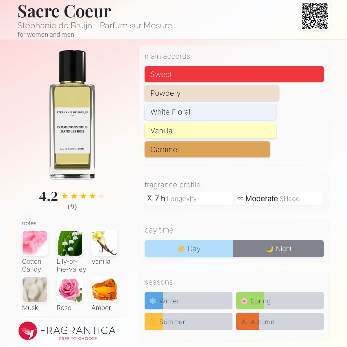 عطر ادکلن سکر کور استفانی دو بروین - پارفوم سور مژور - Sacre Coeur Stéphanie de Bruijn - Parfum sur Mesure - بررسی، قیمت و خرید