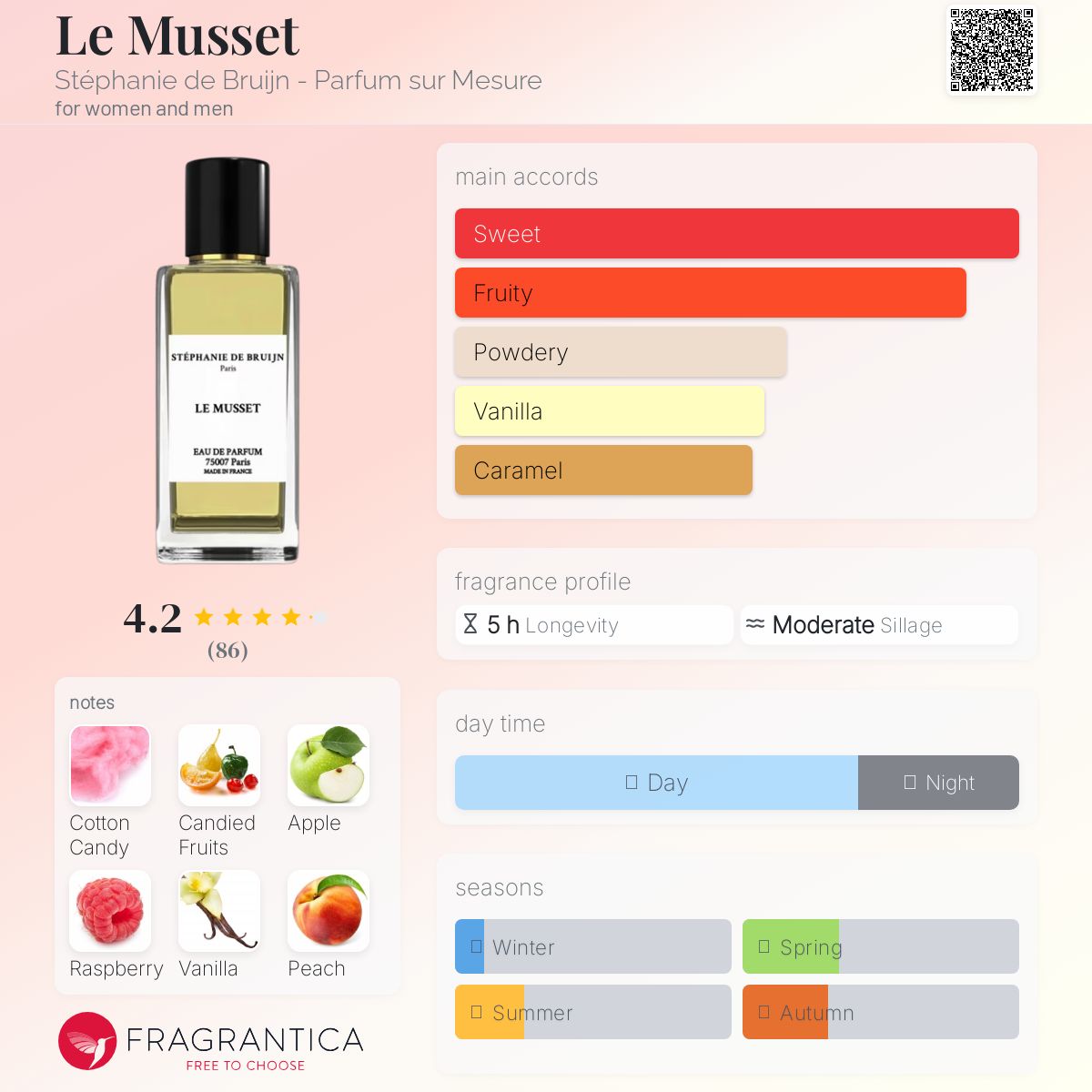 عطر ادکلن لُ موسِه استفانی د بروین - پارفوم سور مژور - Le Musset Stéphanie de Bruijn - Parfum sur Mesure - بررسی، قیمت و خرید
