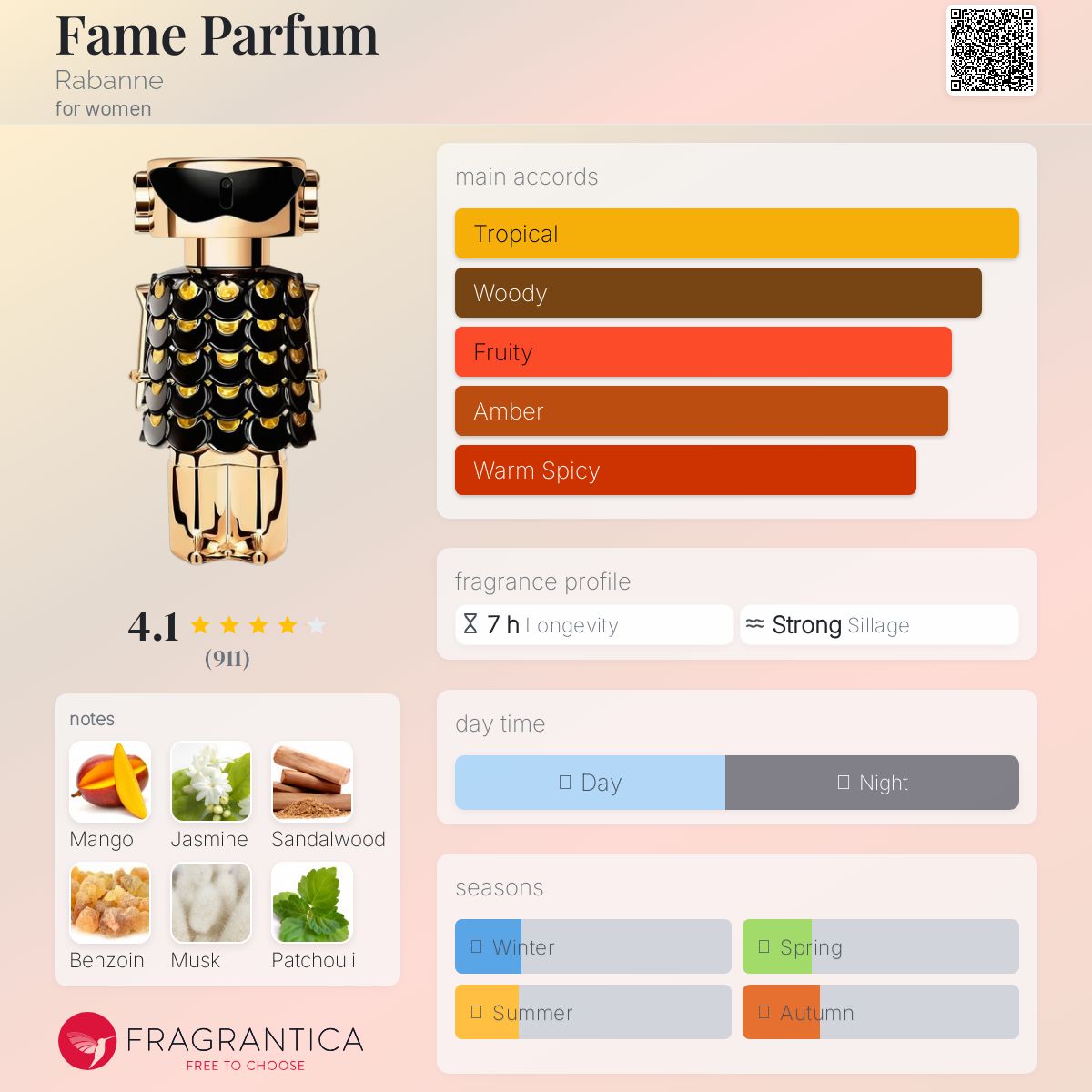 عطر ادکلن فیم پارفام رابان - Fame Parfum Rabanne - بررسی، قیمت و خرید