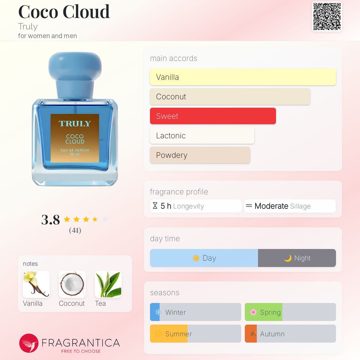 عطر ادکلن کوکو کلود تریولی - Coco Cloud Truly - بررسی، قیمت و خرید